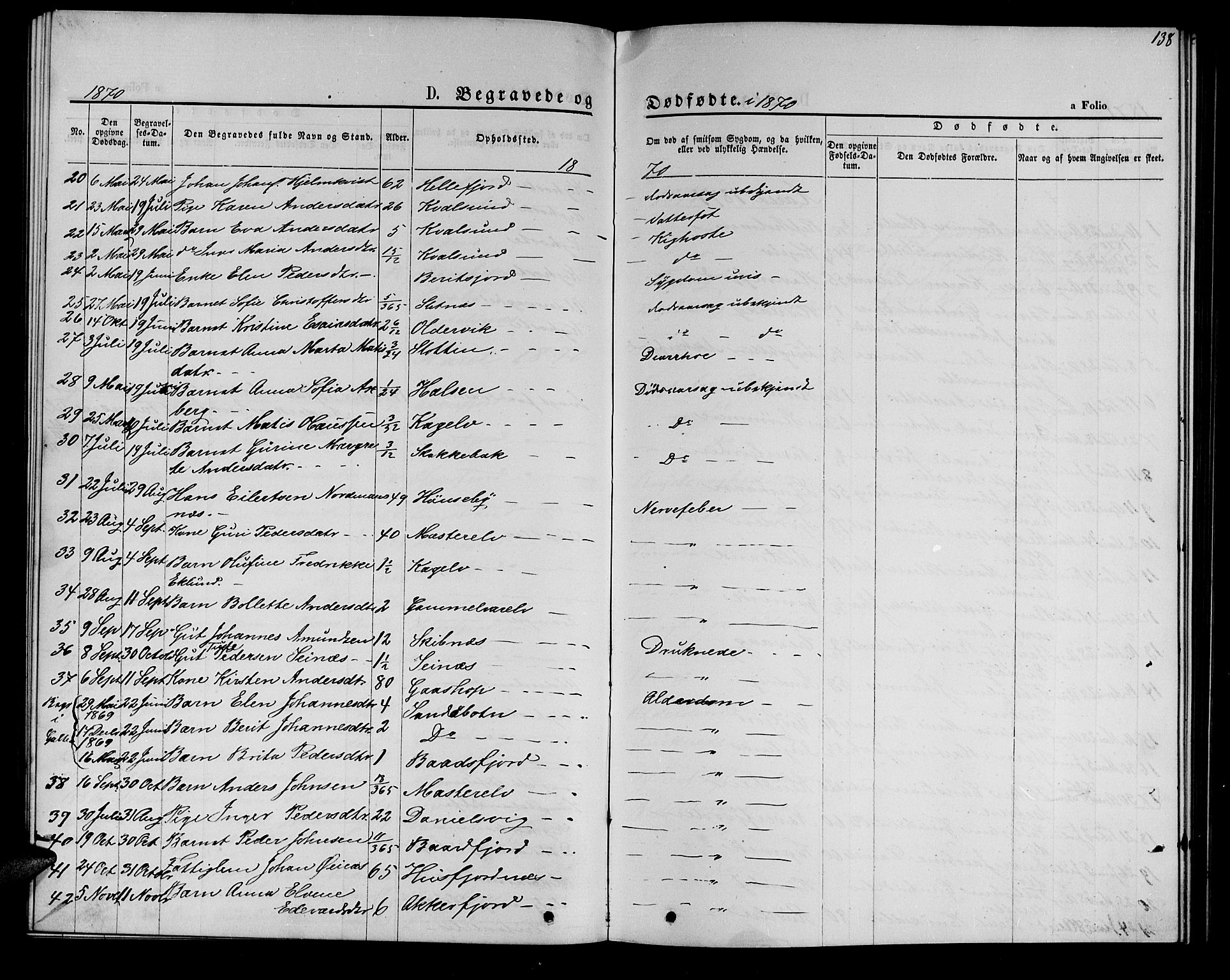 Hammerfest sokneprestkontor, AV/SATØ-S-1347/H/Hb/L0005.klokk: Klokkerbok nr. 5, 1869-1884, s. 138