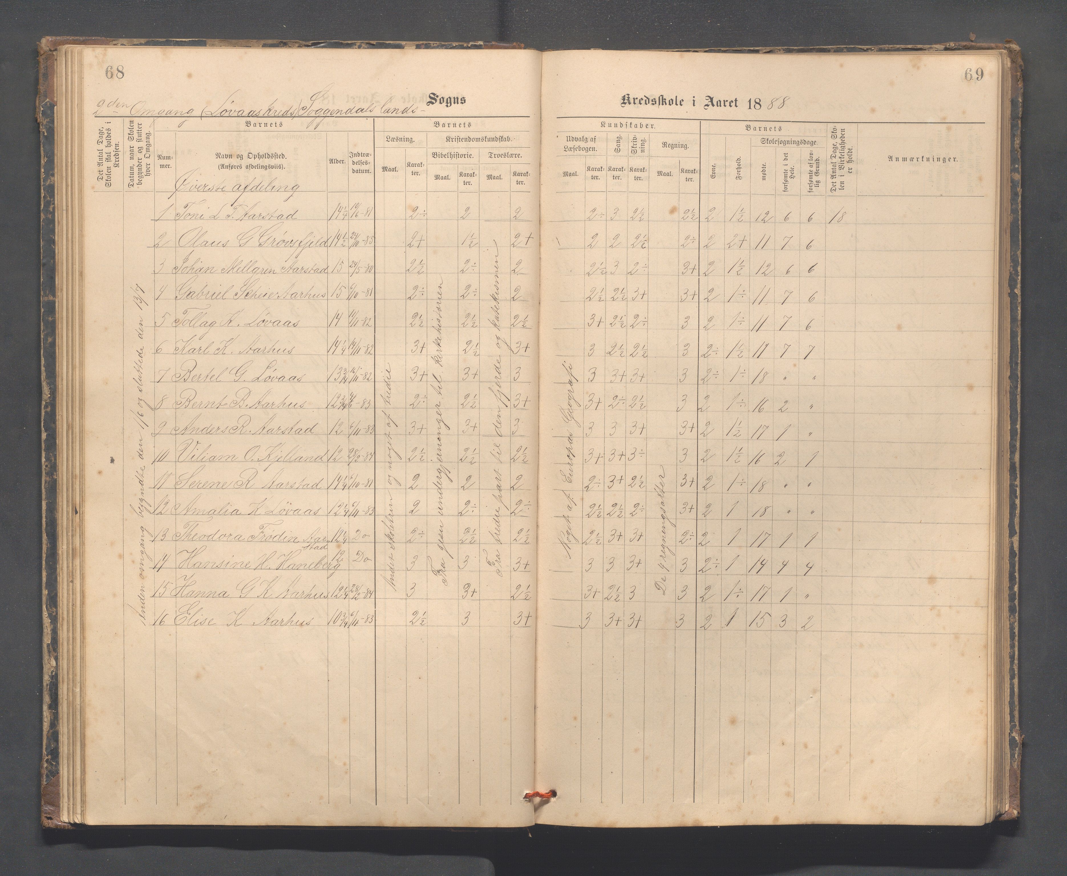 Sokndal kommune- Skolestyret/Skolekontoret, IKAR/K-101142/H/L0014: Skoleprotokoll - Løvås, Jøssingfjord, Drageland, Skarås, 1885-1906, s. 68-69