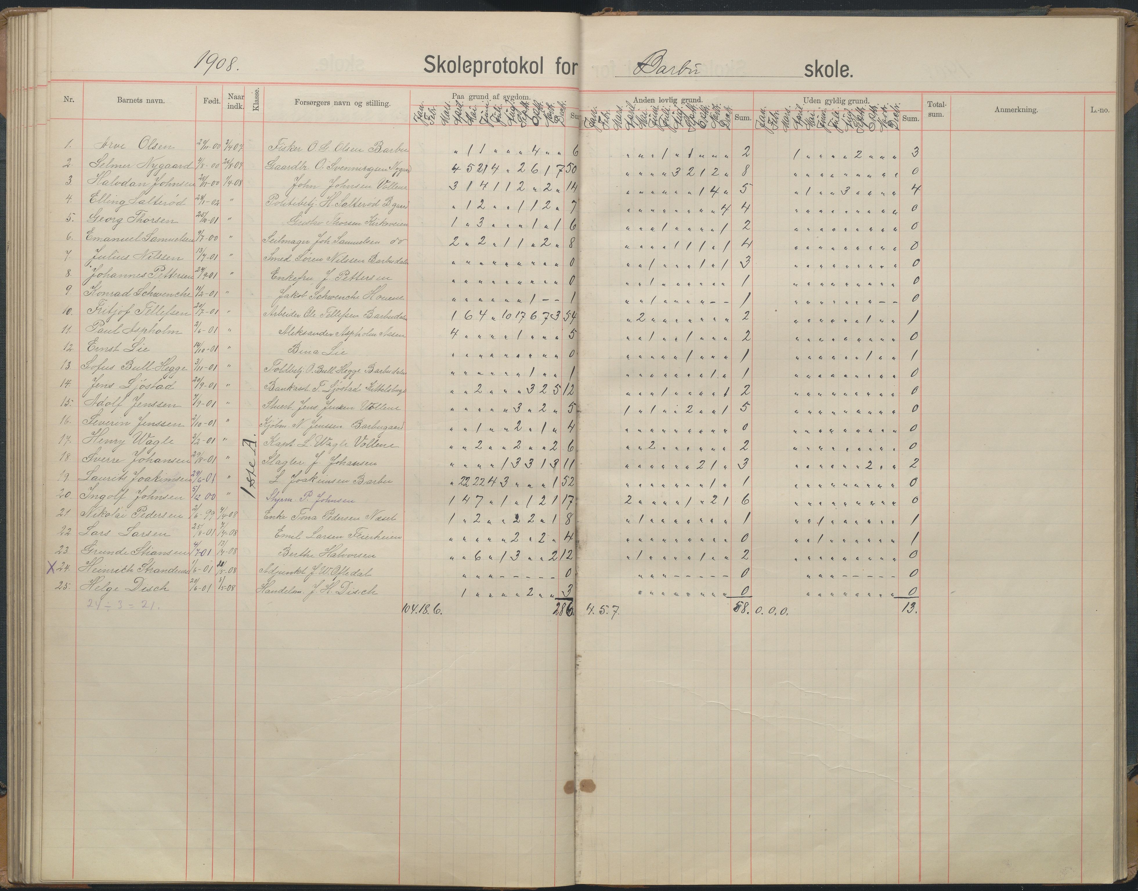 Arendal kommune, Katalog I, AAKS/KA0906-PK-I/07/L0167: Skoleprotokoll for friskolen, 1903-1912