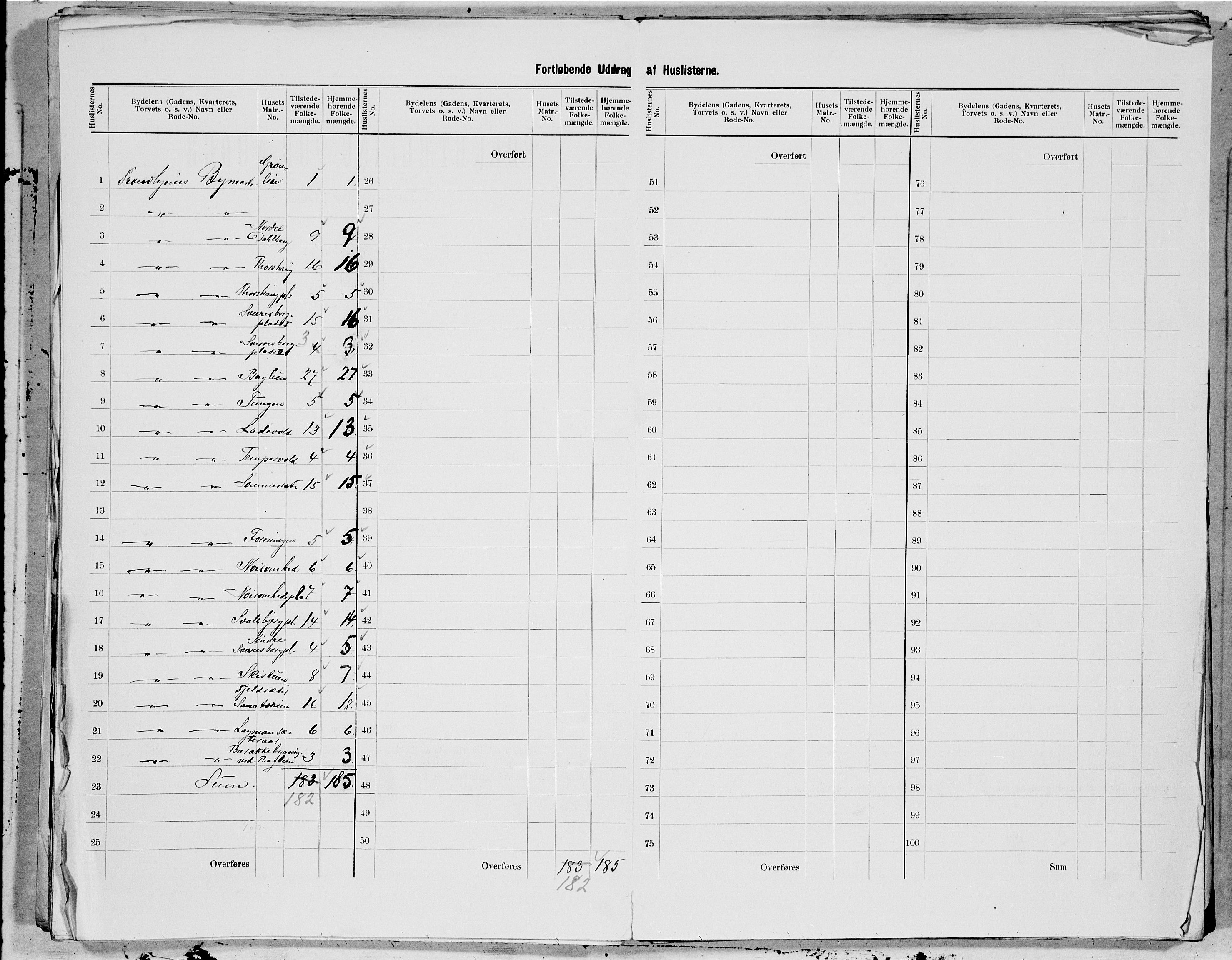 SAT, Folketelling 1900 for 1601 Trondheim kjøpstad, 1900, s. 80