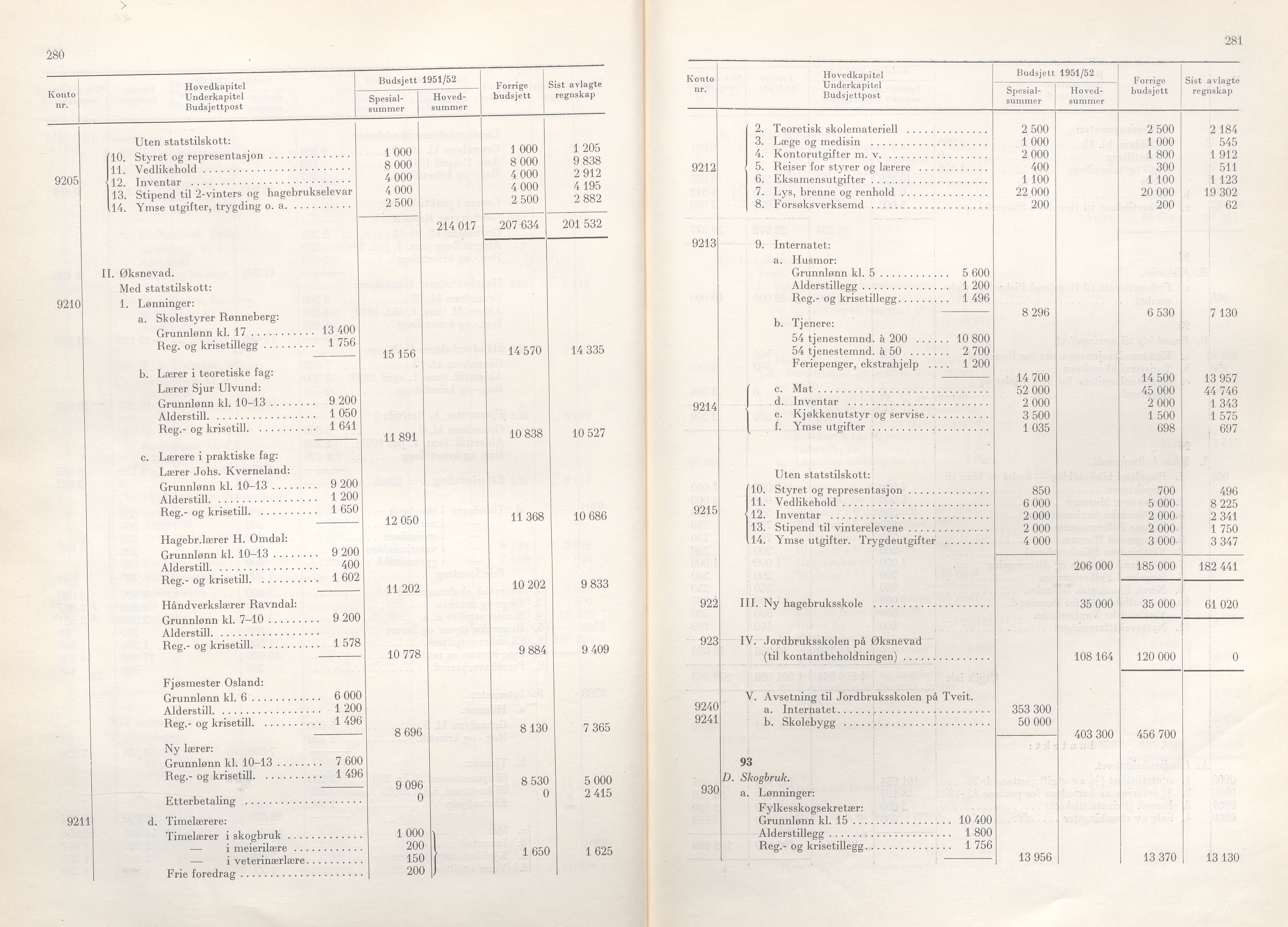 Rogaland fylkeskommune - Fylkesrådmannen , IKAR/A-900/A/Aa/Aaa/L0070: Møtebok , 1951, s. 280-281