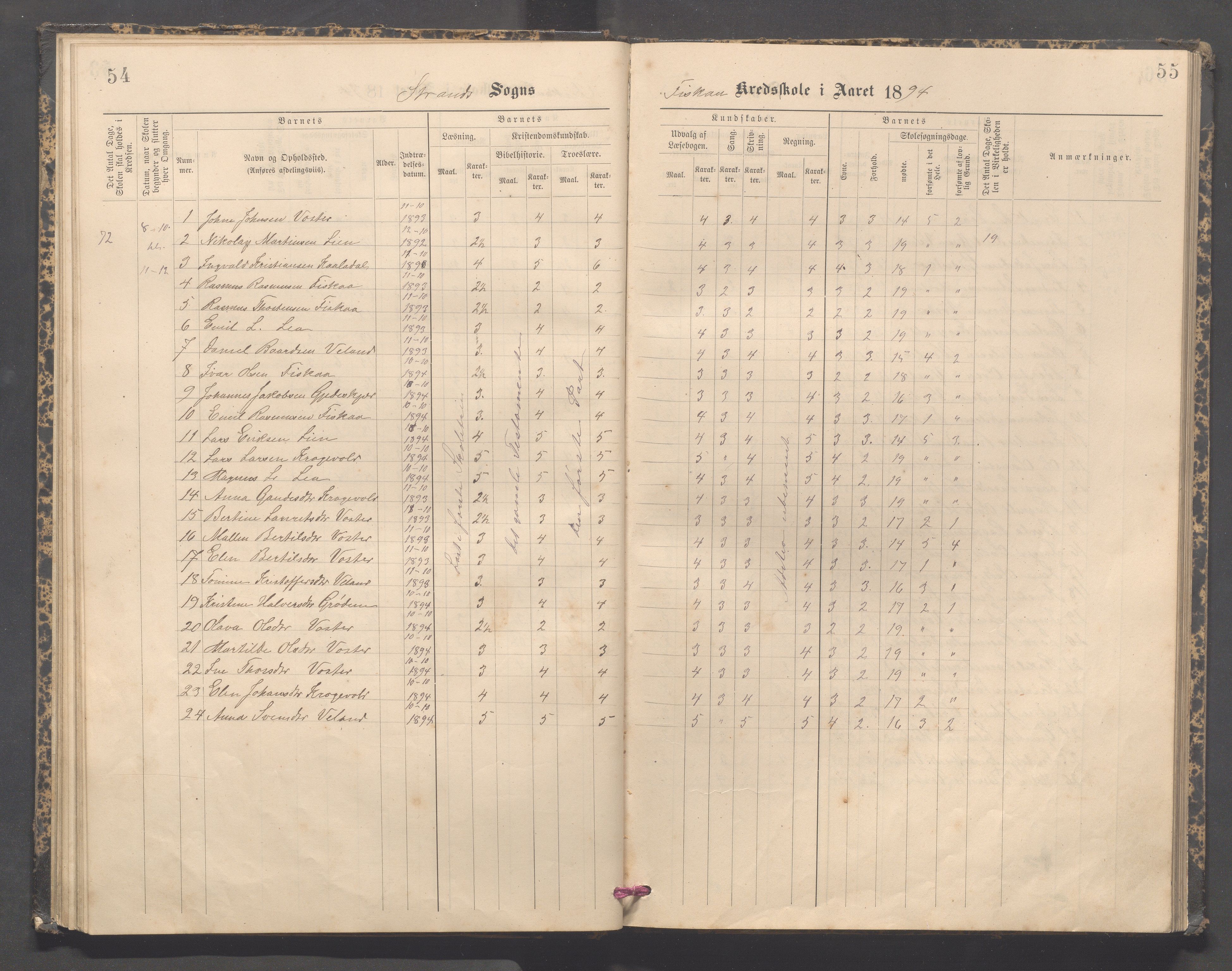 Strand kommune - Fiskå skole, IKAR/A-155/H/L0003: Skoleprotokoll for Fiskå krets, 1892-1903, s. 54-55