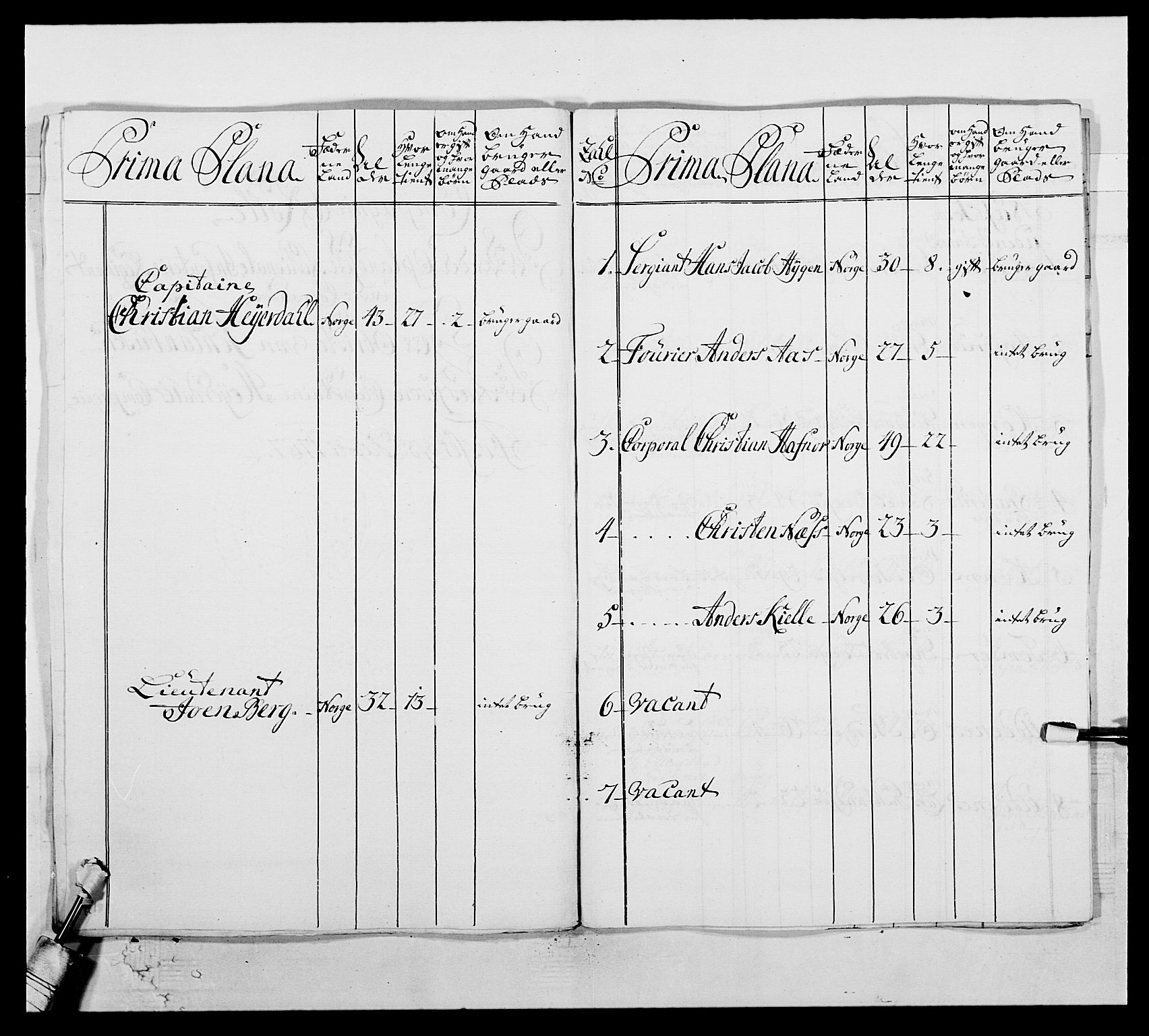 Kommanderende general (KG I) med Det norske krigsdirektorium, RA/EA-5419/E/Ea/L0507: 2. Opplandske regiment, 1766-1767, s. 440