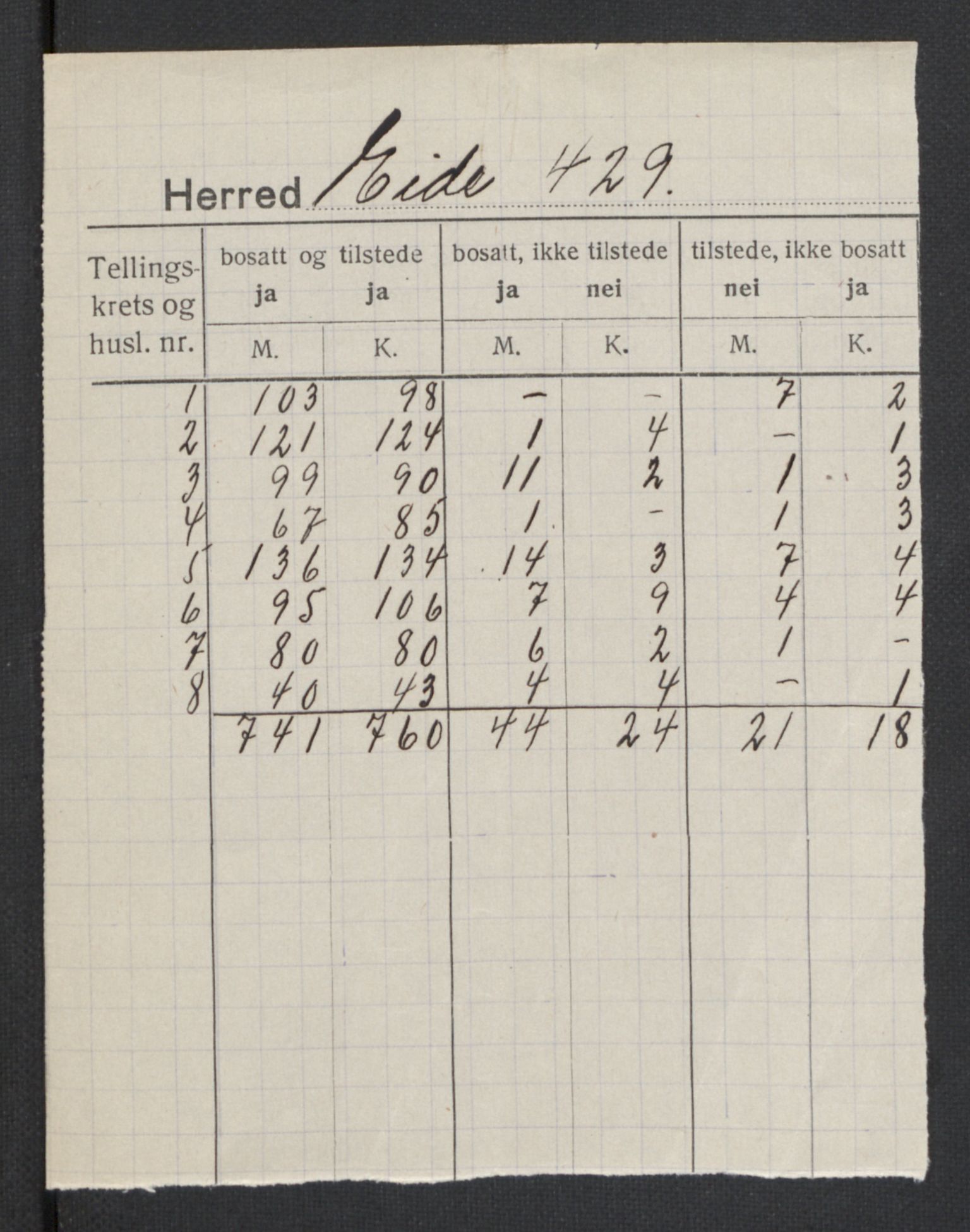 SAT, Folketelling 1920 for 1551 Eide herred, 1920, s. 2