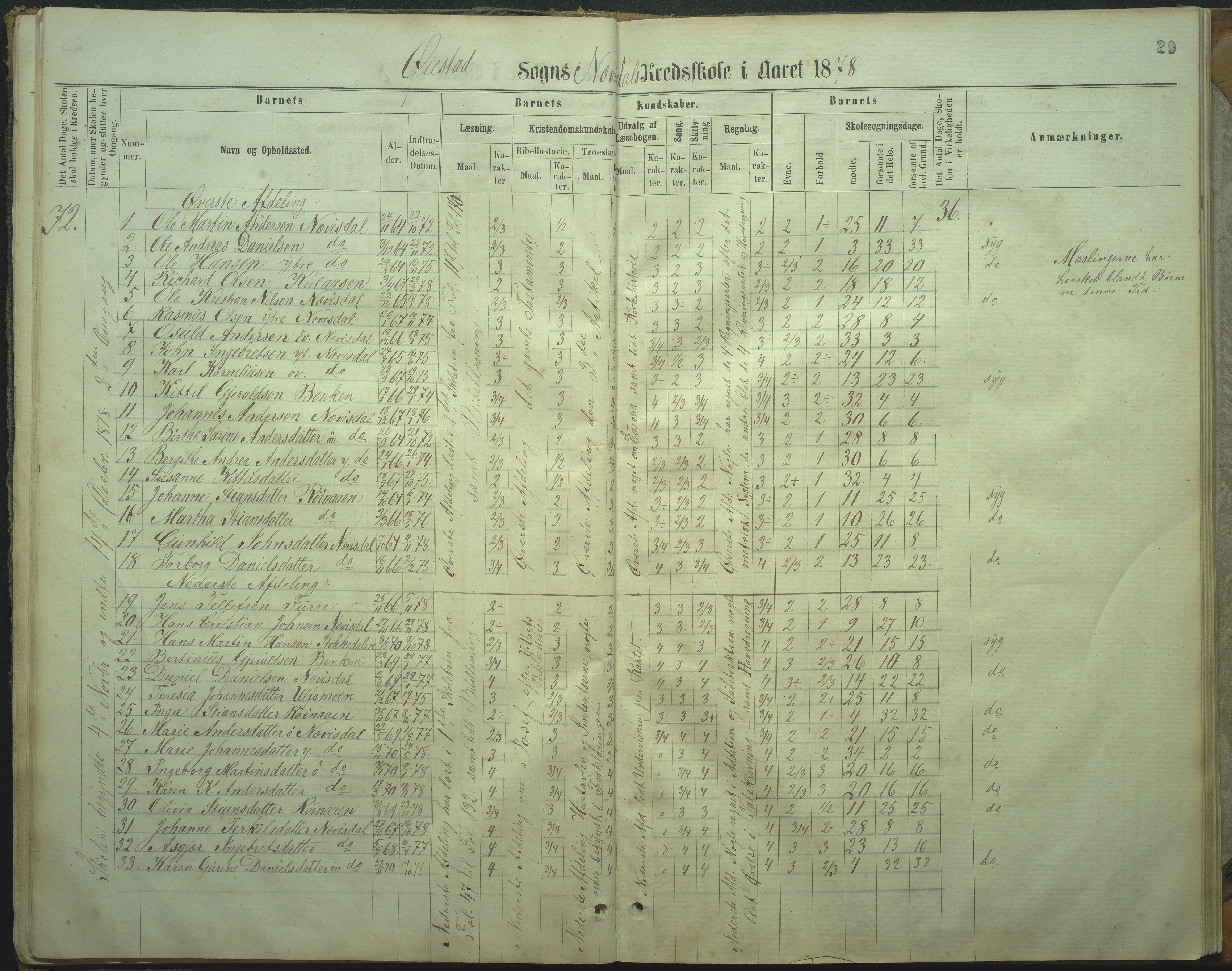 Øyestad kommune frem til 1979, AAKS/KA0920-PK/06/06I/L0002: Skoleprotokoll, 1864-1892, s. 27