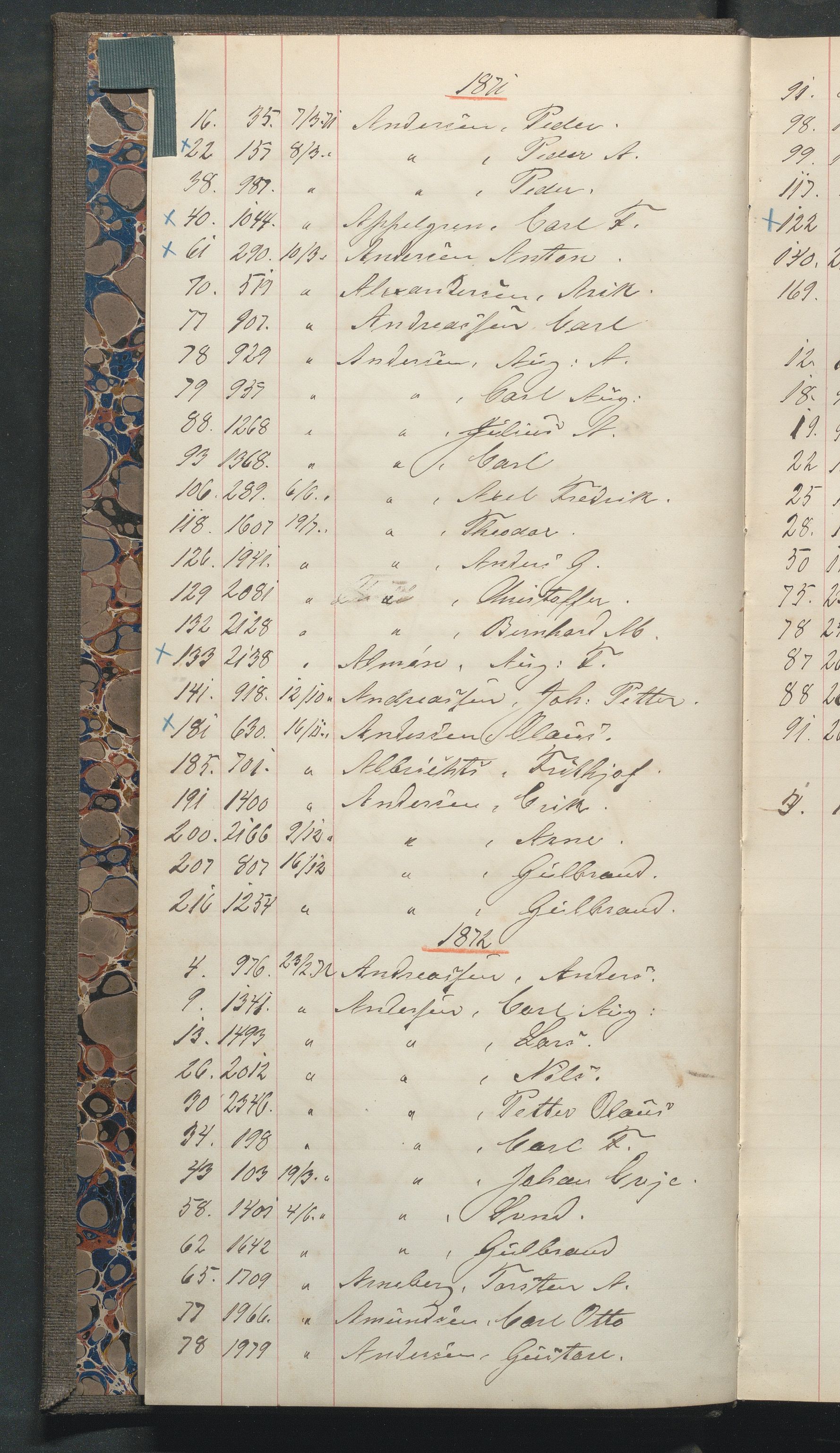 Fattigvesenet, OBA/A-20045/Fr/L0002: Klientregister, 1867-1874, s. 6