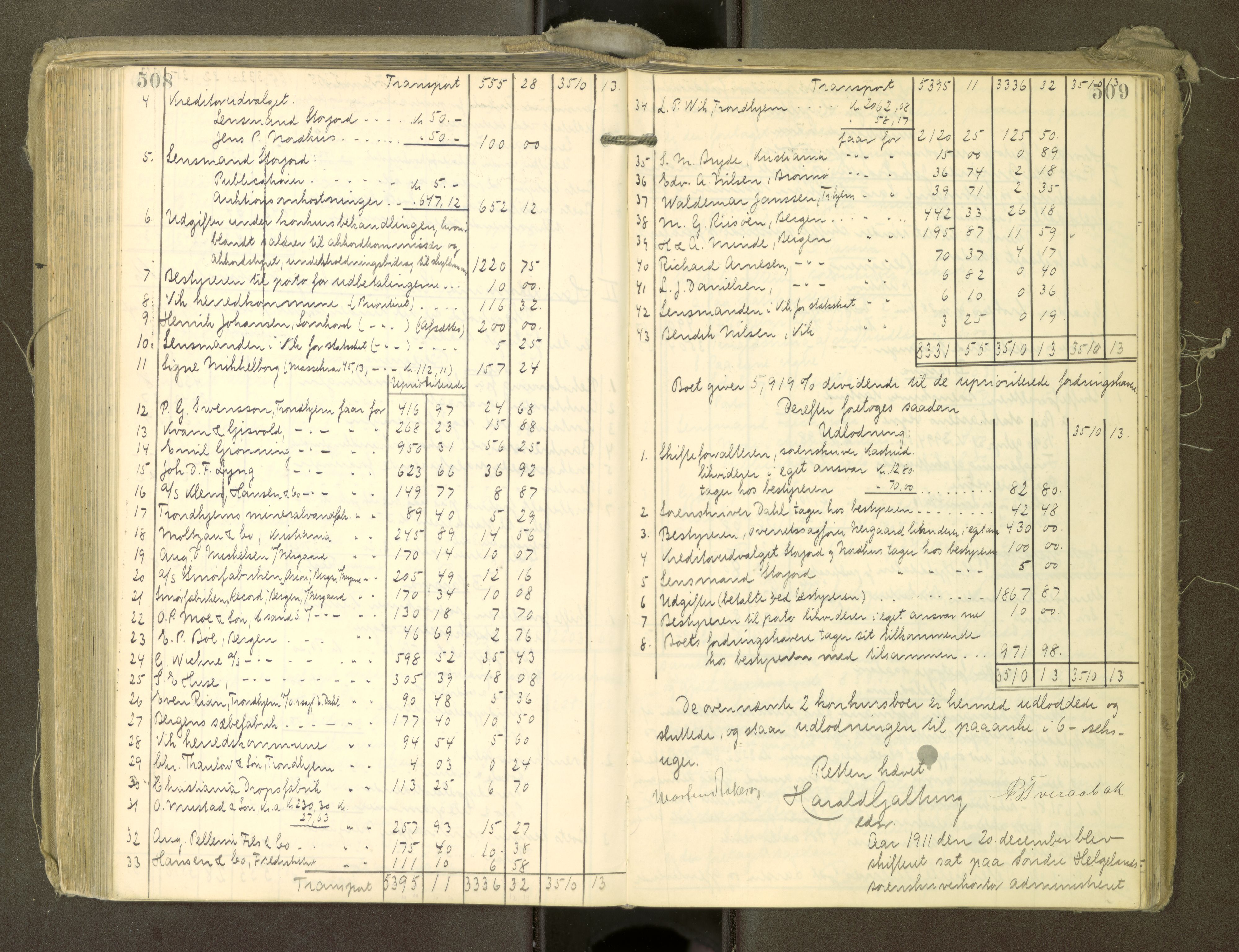 Søndre Helgeland sorenskriveri, AV/SAT-A-4575/1/3/3A/L0008: Skifteutlodningsprot., 1908-1913, s. 508-509