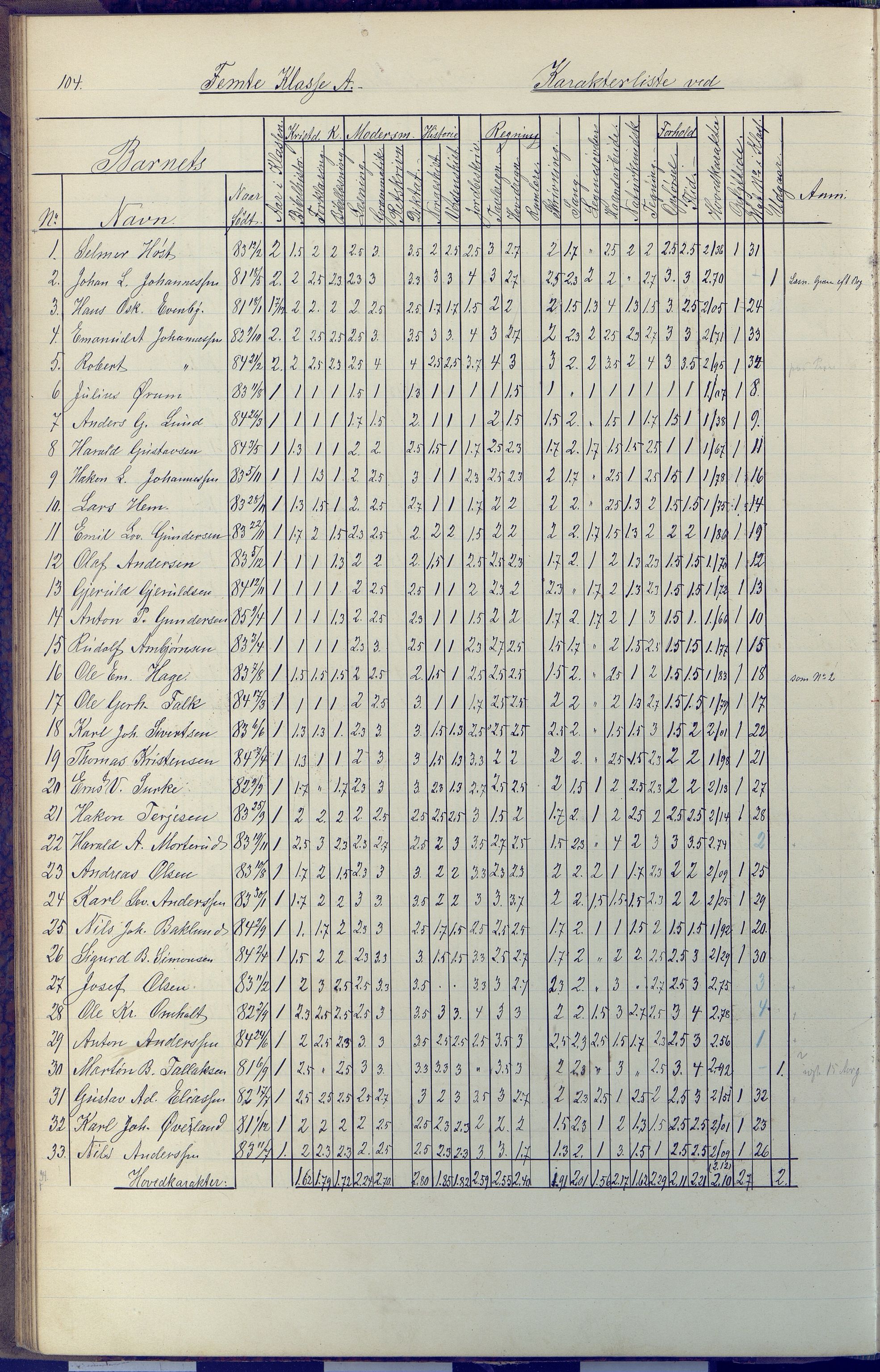 Arendal kommune, Katalog I, AAKS/KA0906-PK-I/07/L0091: Eksamensprotokoll, 1889-1898, s. 104