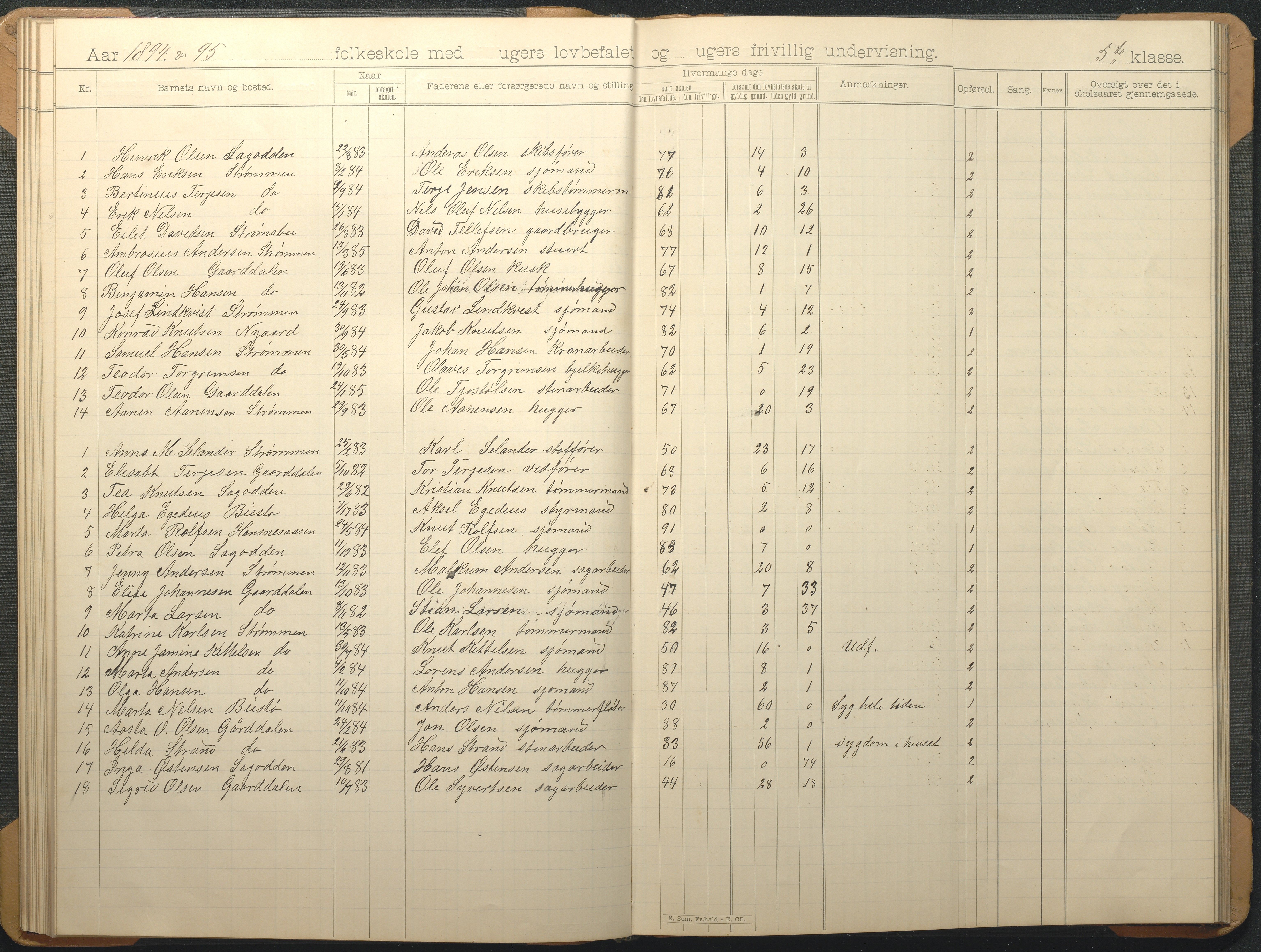 Øyestad kommune frem til 1979, AAKS/KA0920-PK/06/06G/L0009: Skoleprotokoll, 1891-1902