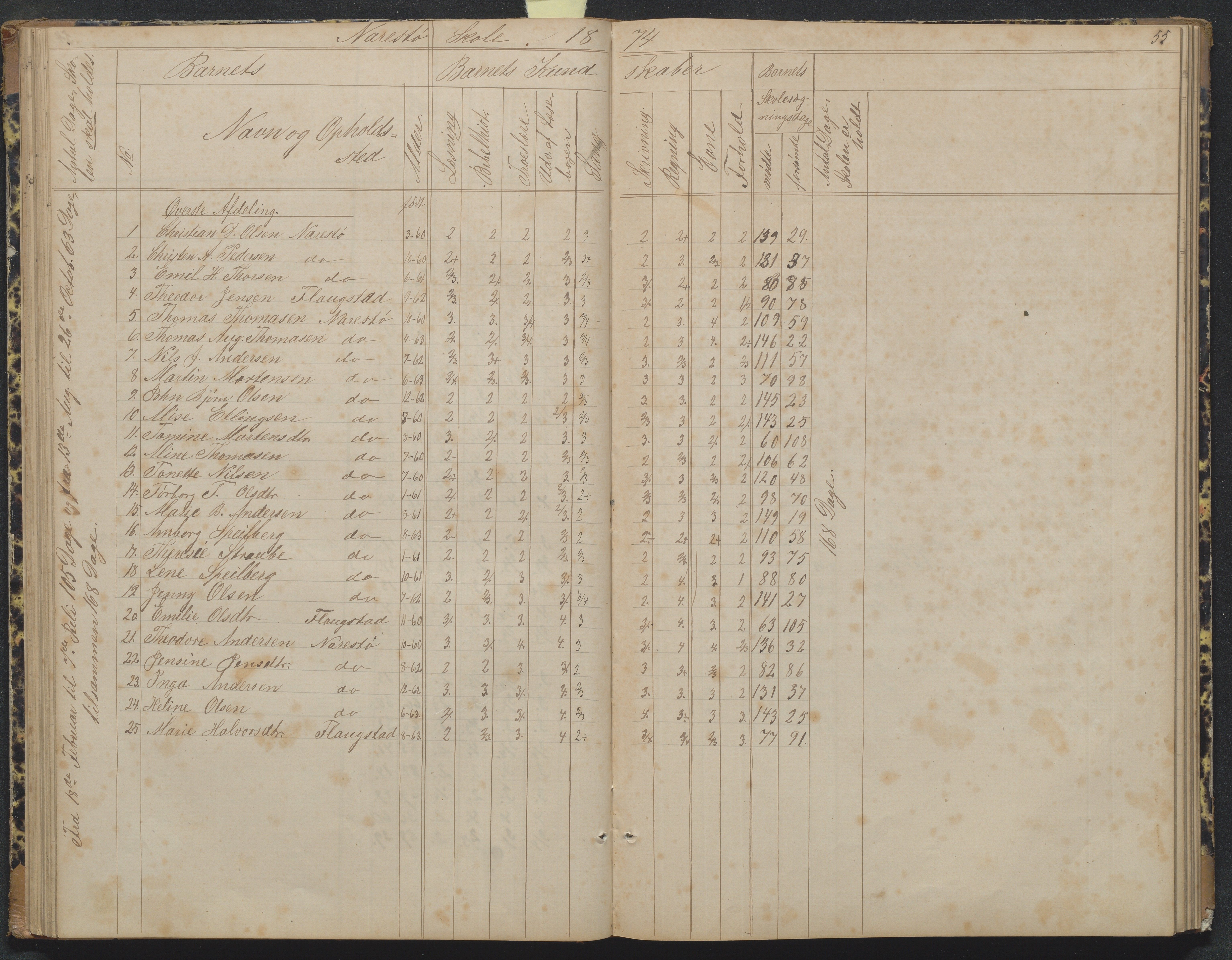 Flosta kommune, Narestø skole, AAKS/KA0916-550c/F2/L0004: Skoleprotokoll for den frivillige skoletid, 1863-1891, s. 55