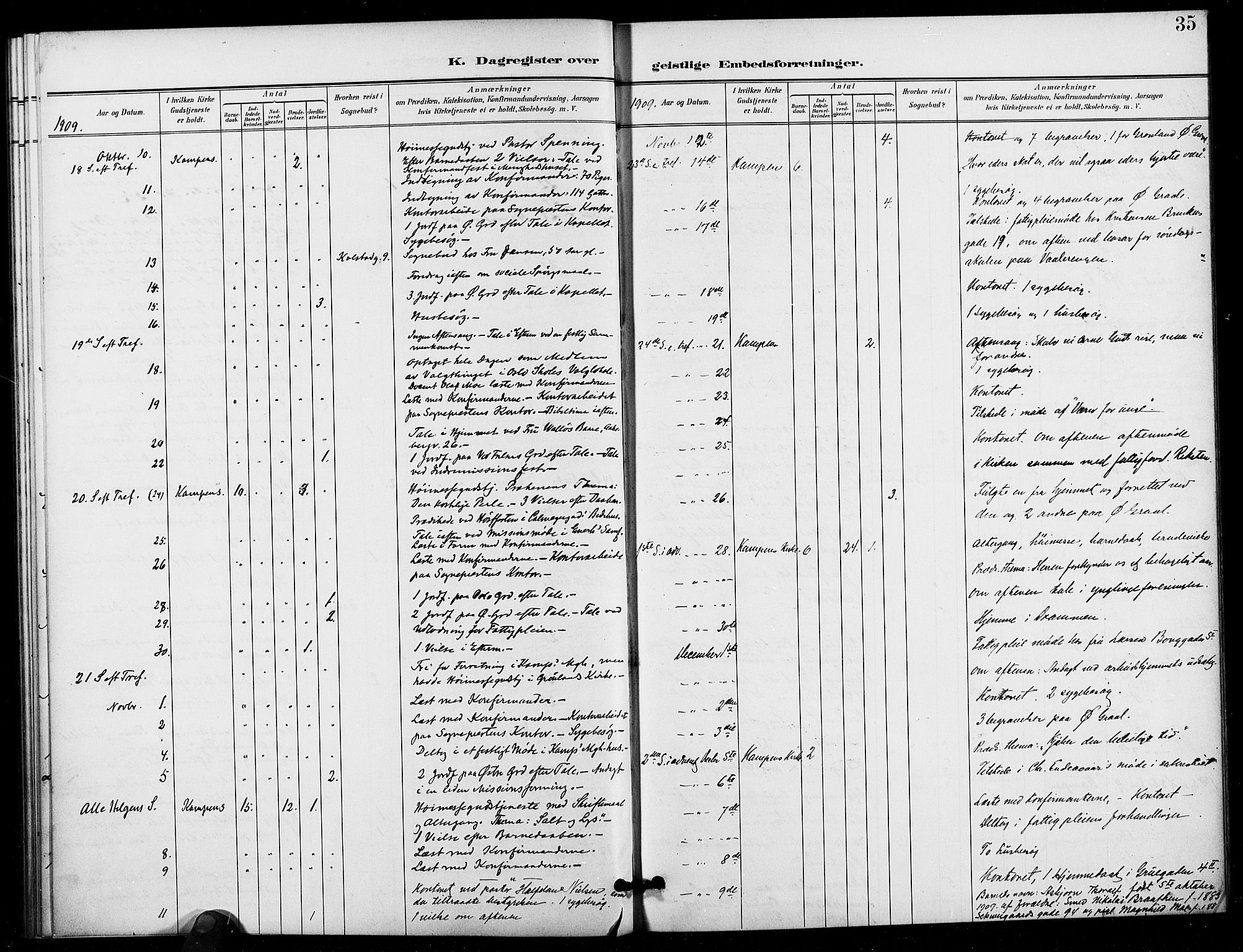 Kampen prestekontor Kirkebøker, AV/SAO-A-10853/I/Ib/L0002: Dagsregister nr. 2, 1901-1912, s. 35