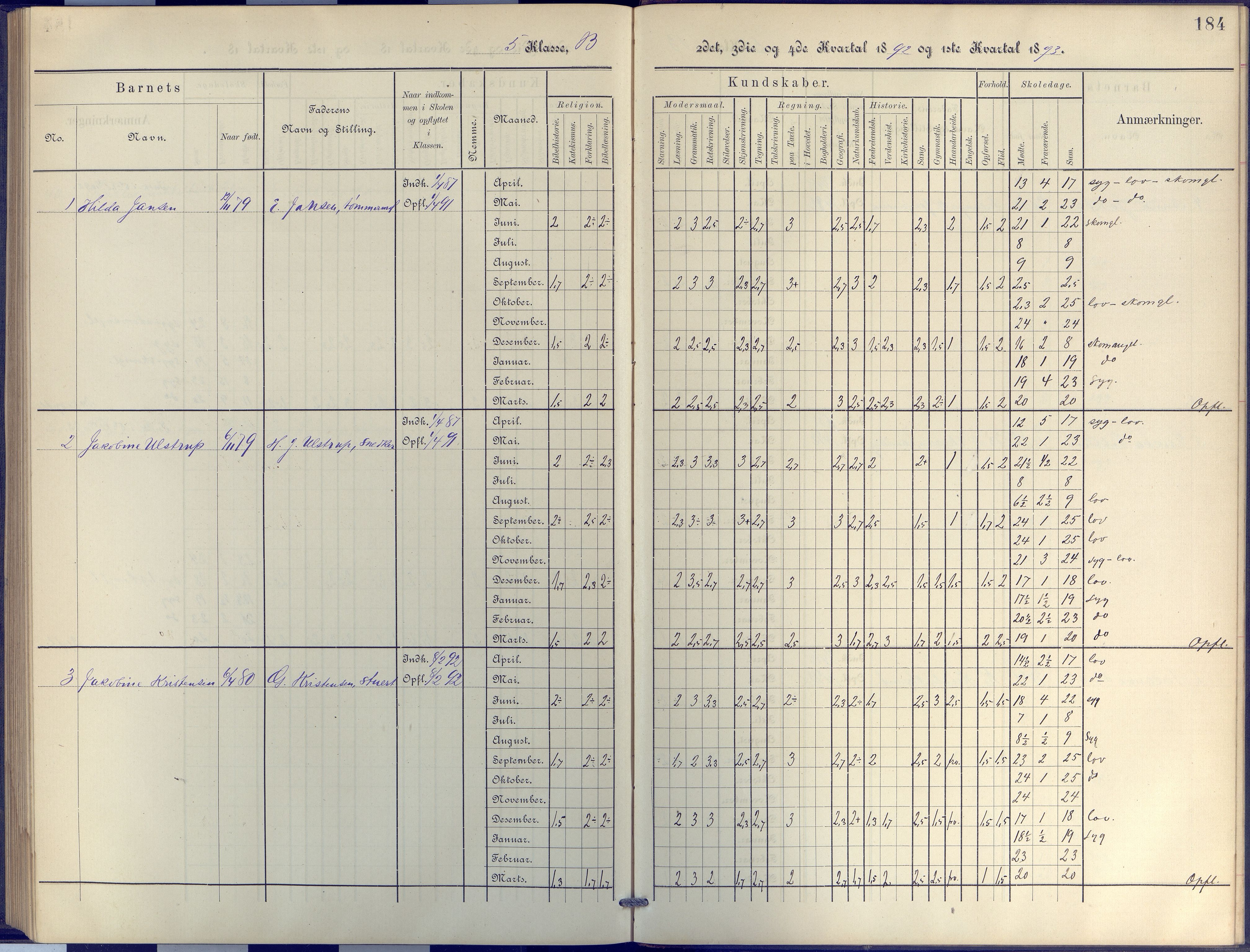 Arendal kommune, Katalog I, AAKS/KA0906-PK-I/07/L0044: Protokoll for 4. og 5. klasse, 1885-1893, s. 184