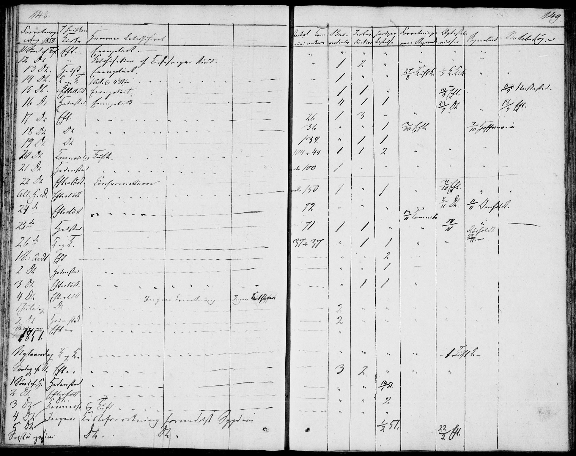 Sandsvær kirkebøker, SAKO/A-244/F/Fa/L0003: Ministerialbok nr. I 3, 1809-1817, s. 148-149