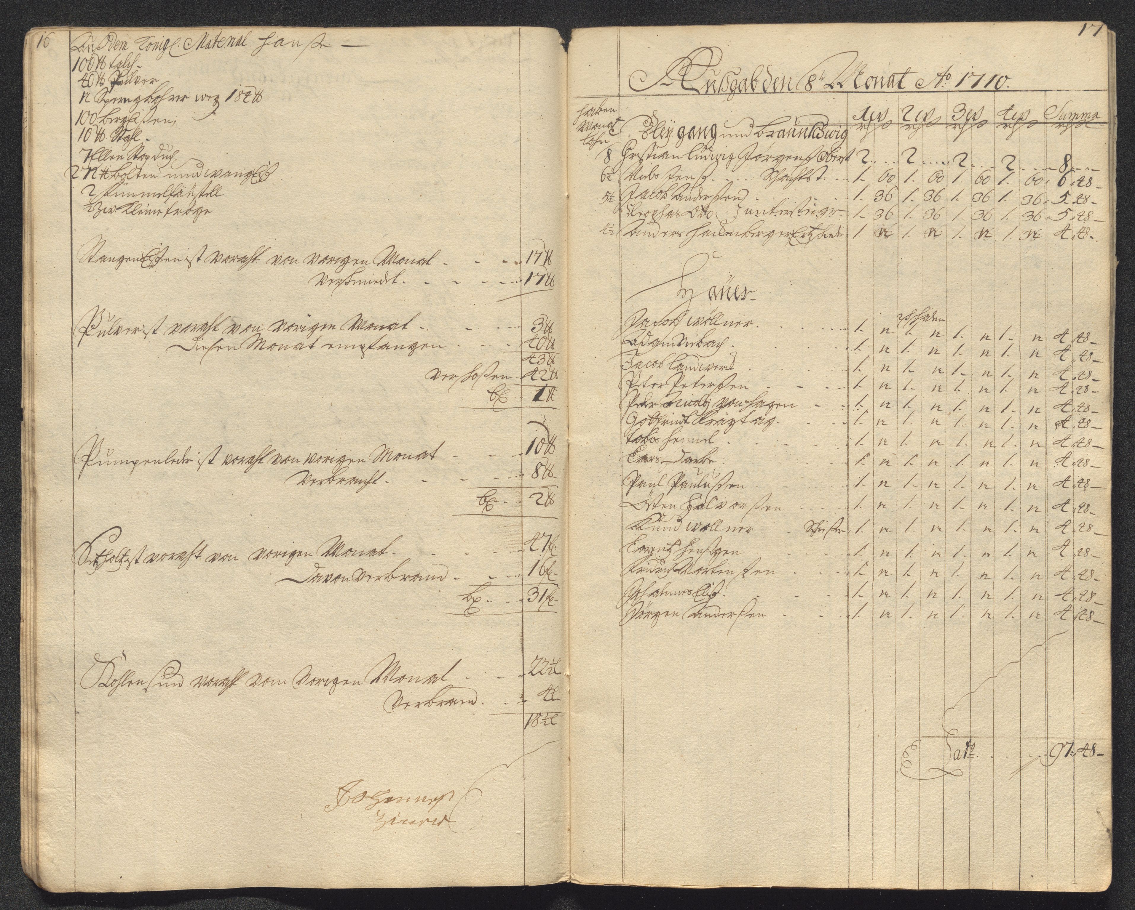 Kongsberg Sølvverk 1623-1816, AV/SAKO-EA-3135/001/D/Dc/Dcd/L0099: Utgiftsregnskap for gruver m.m., 1710, s. 337