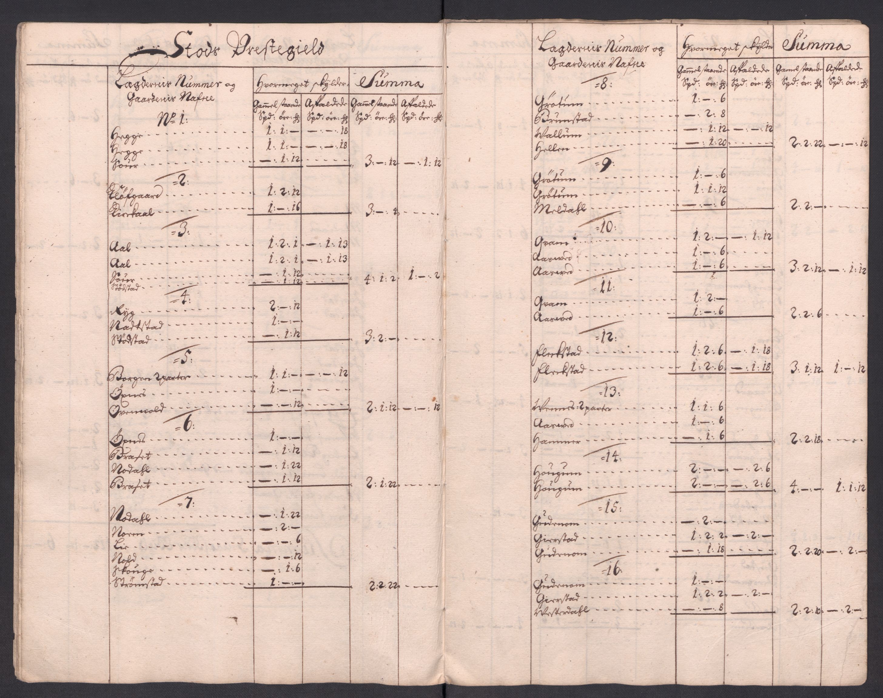 Rentekammeret inntil 1814, Reviderte regnskaper, Fogderegnskap, RA/EA-4092/R63/L4321: Fogderegnskap Inderøy, 1713, s. 200