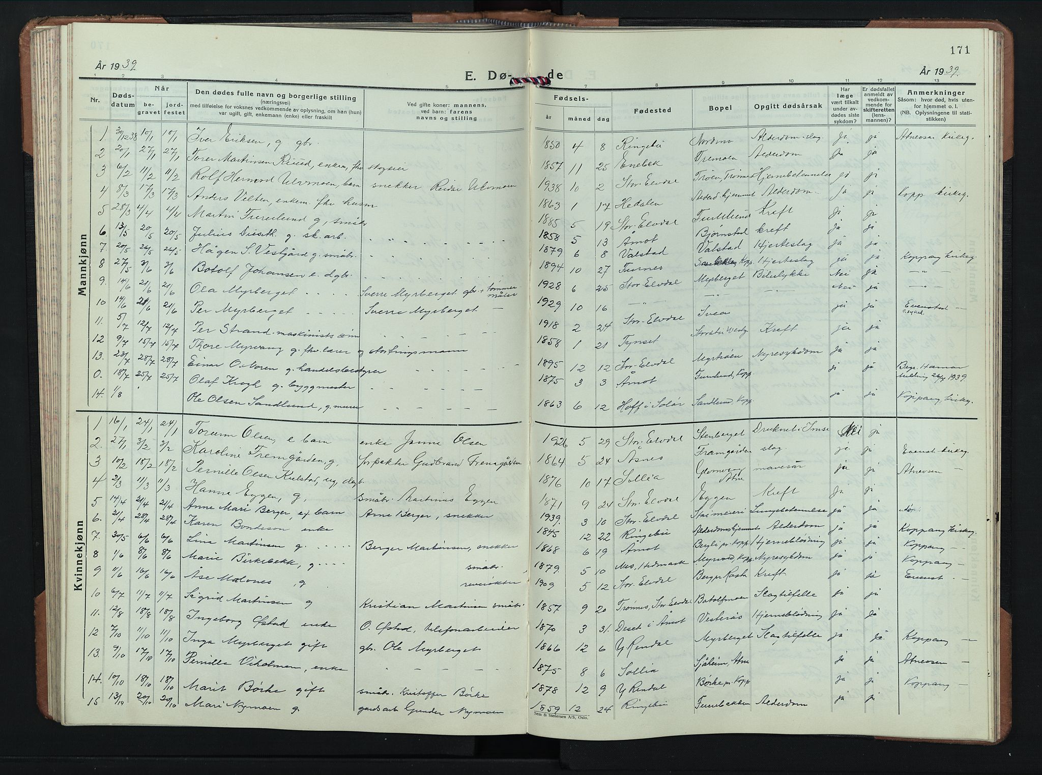 Stor-Elvdal prestekontor, AV/SAH-PREST-052/H/Ha/Hab/L0010: Klokkerbok nr. 10, 1929-1955, s. 171