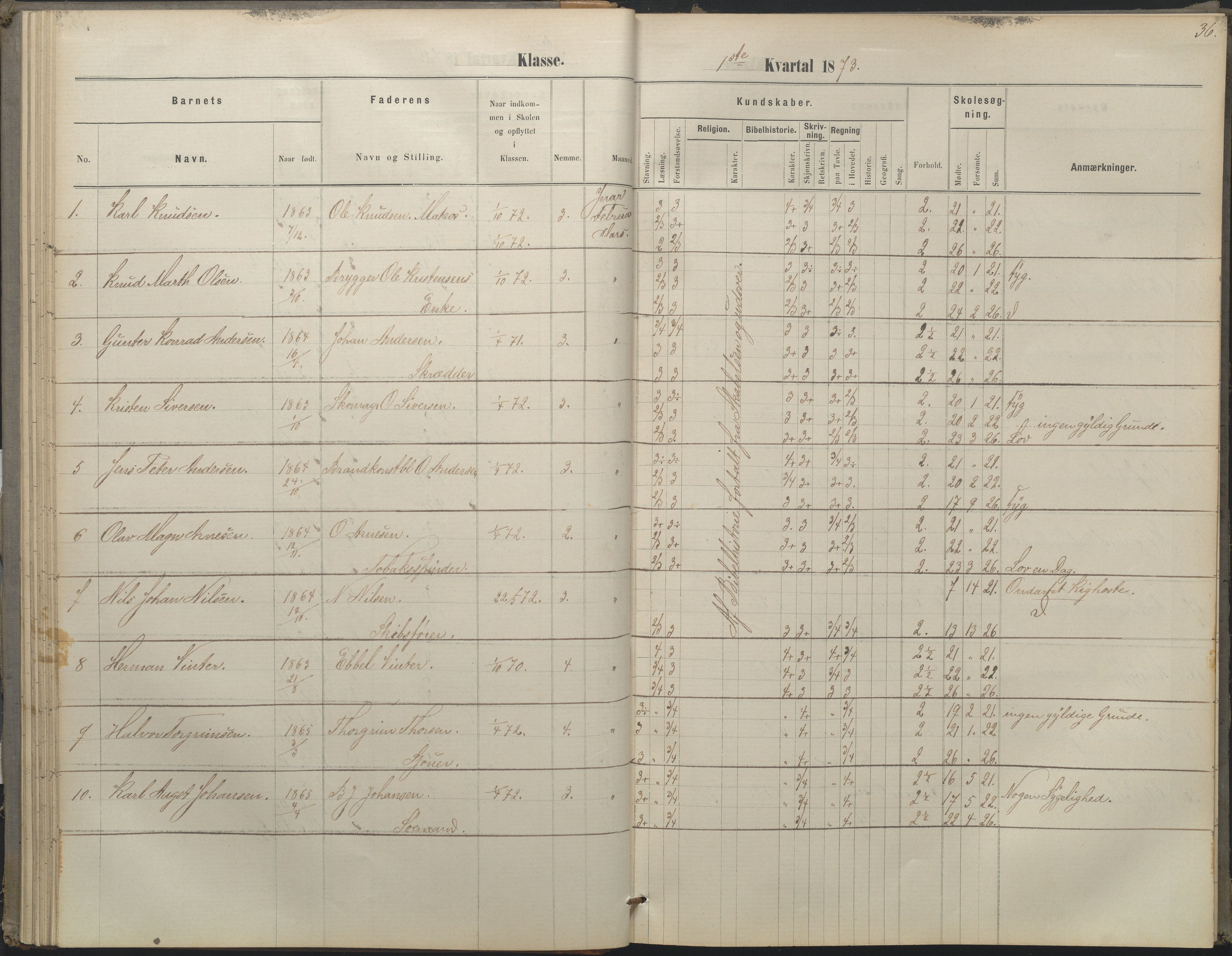 Arendal kommune, Katalog I, AAKS/KA0906-PK-I/07/L0052: Hovedbog forberedelsesklassen og 1. klasse, 1870-1882, s. 35