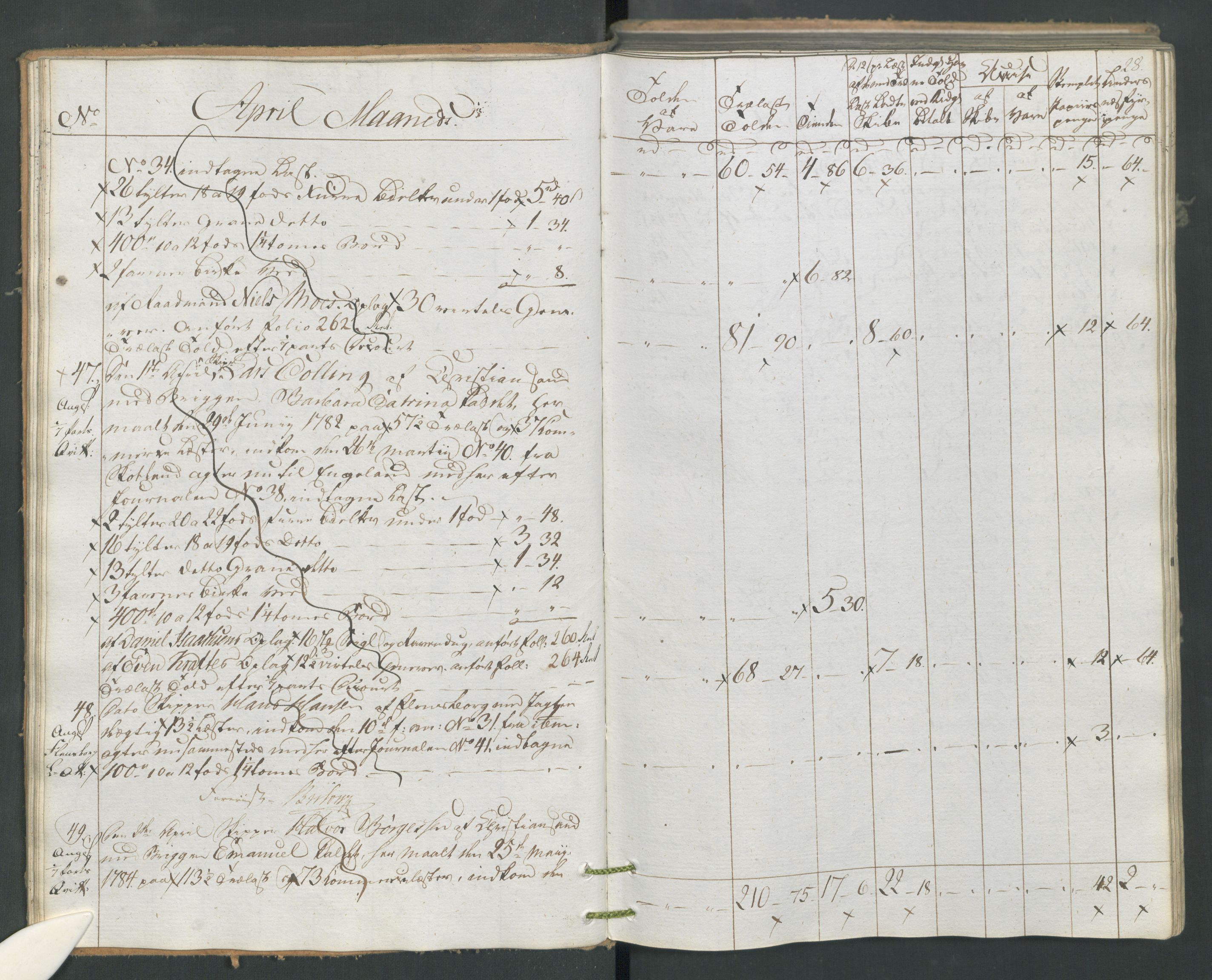 Generaltollkammeret, tollregnskaper, AV/RA-EA-5490/R16/L0120/0001: Tollregnskaper Kristiansand / Utgående tollbok, 1794, s. 27b-28a
