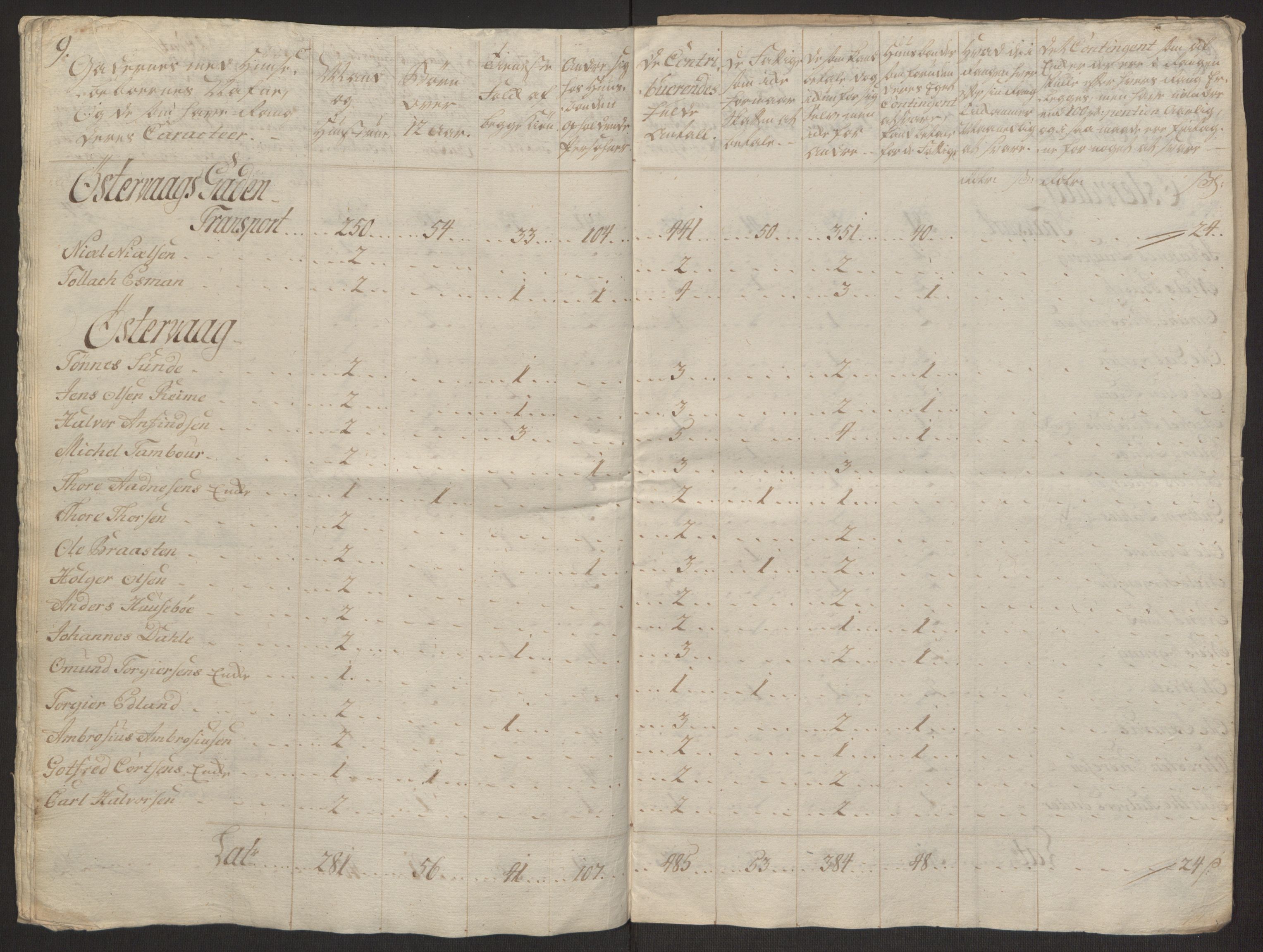 Rentekammeret inntil 1814, Reviderte regnskaper, Byregnskaper, RA/EA-4066/R/Ro/L0305/0001: [O6] Kontribusjonsregnskap / Ekstraskatt, 1762-1768, s. 46