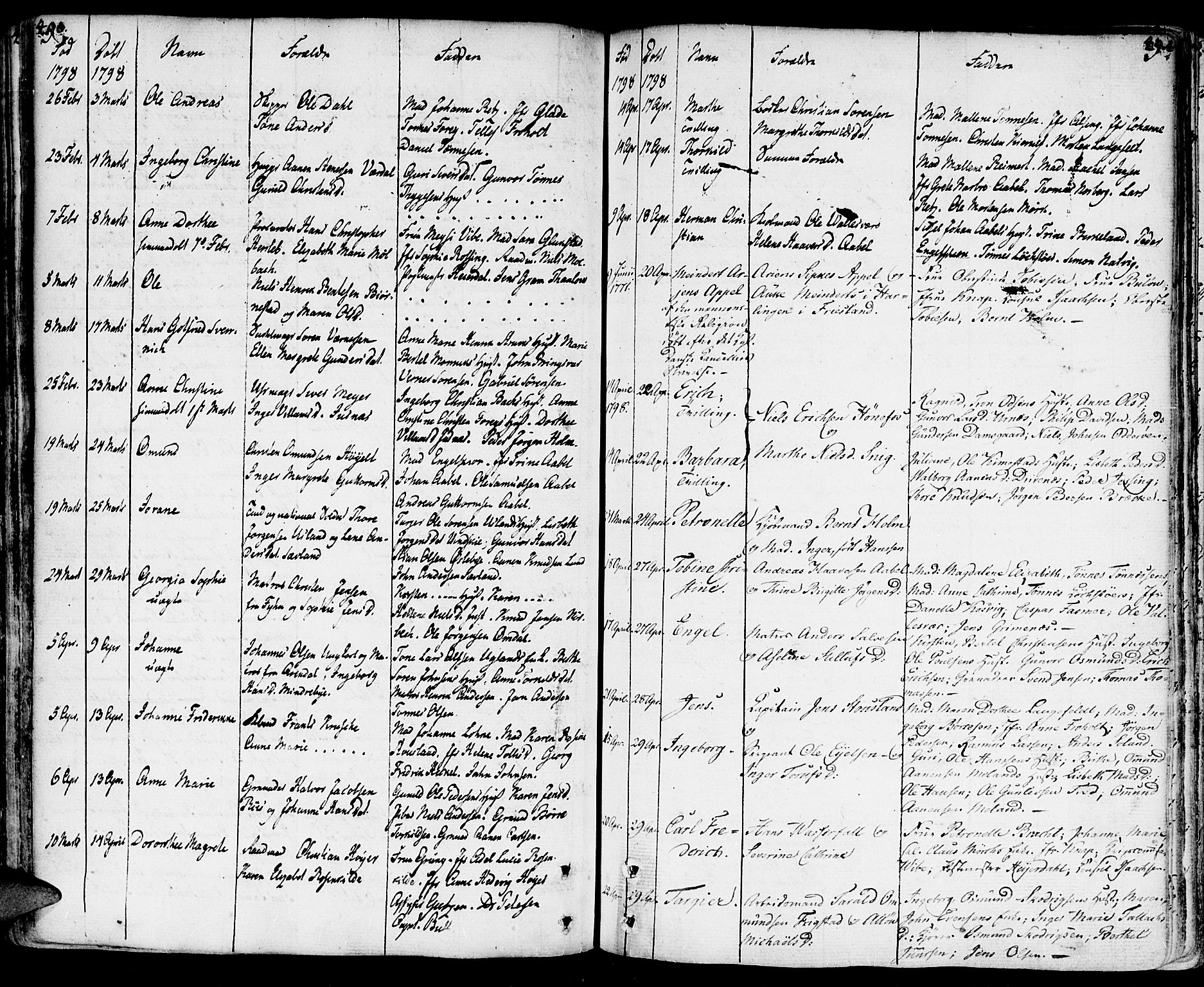 Kristiansand domprosti, AV/SAK-1112-0006/F/Fa/L0003: Ministerialbok nr. A 3, 1778-1818, s. 490-491