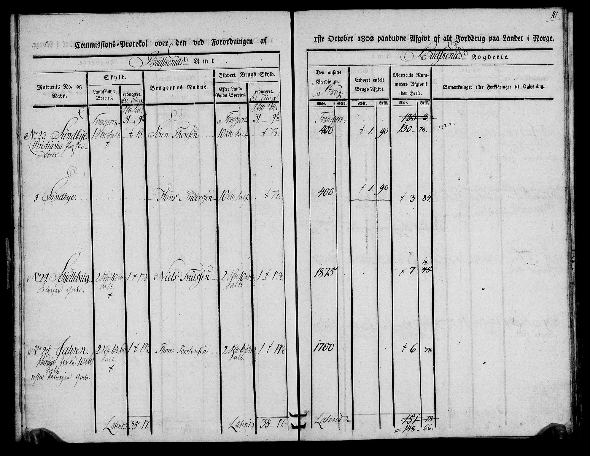 Rentekammeret inntil 1814, Realistisk ordnet avdeling, AV/RA-EA-4070/N/Ne/Nea/L0063: Buskerud fogderi. Kommisjonsprotokoll for Hurum prestegjeld, 1803, s. 10