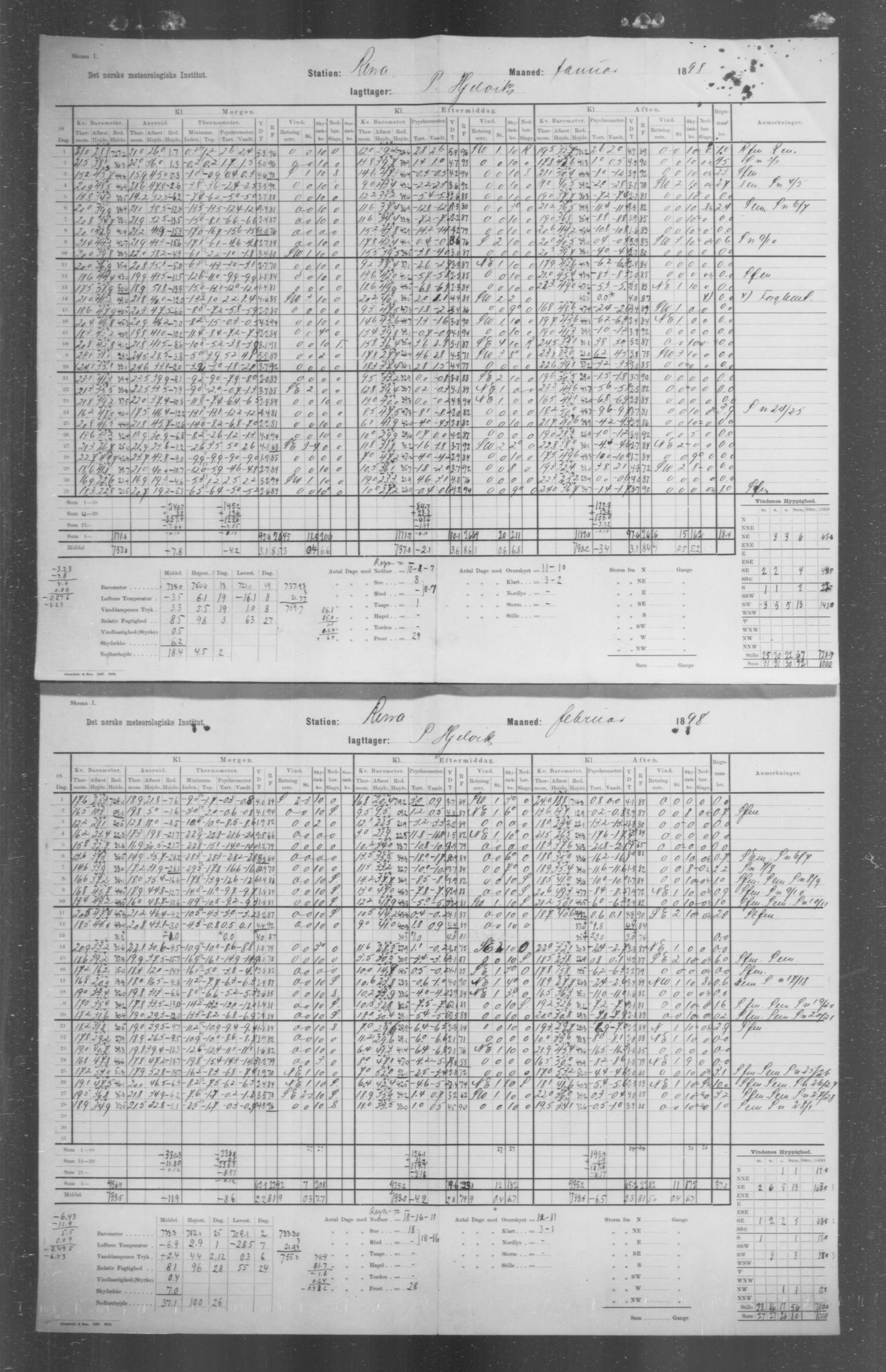 Det norske meteorologiske institutt, AV/RA-S-1570, 1869-1930, s. 125