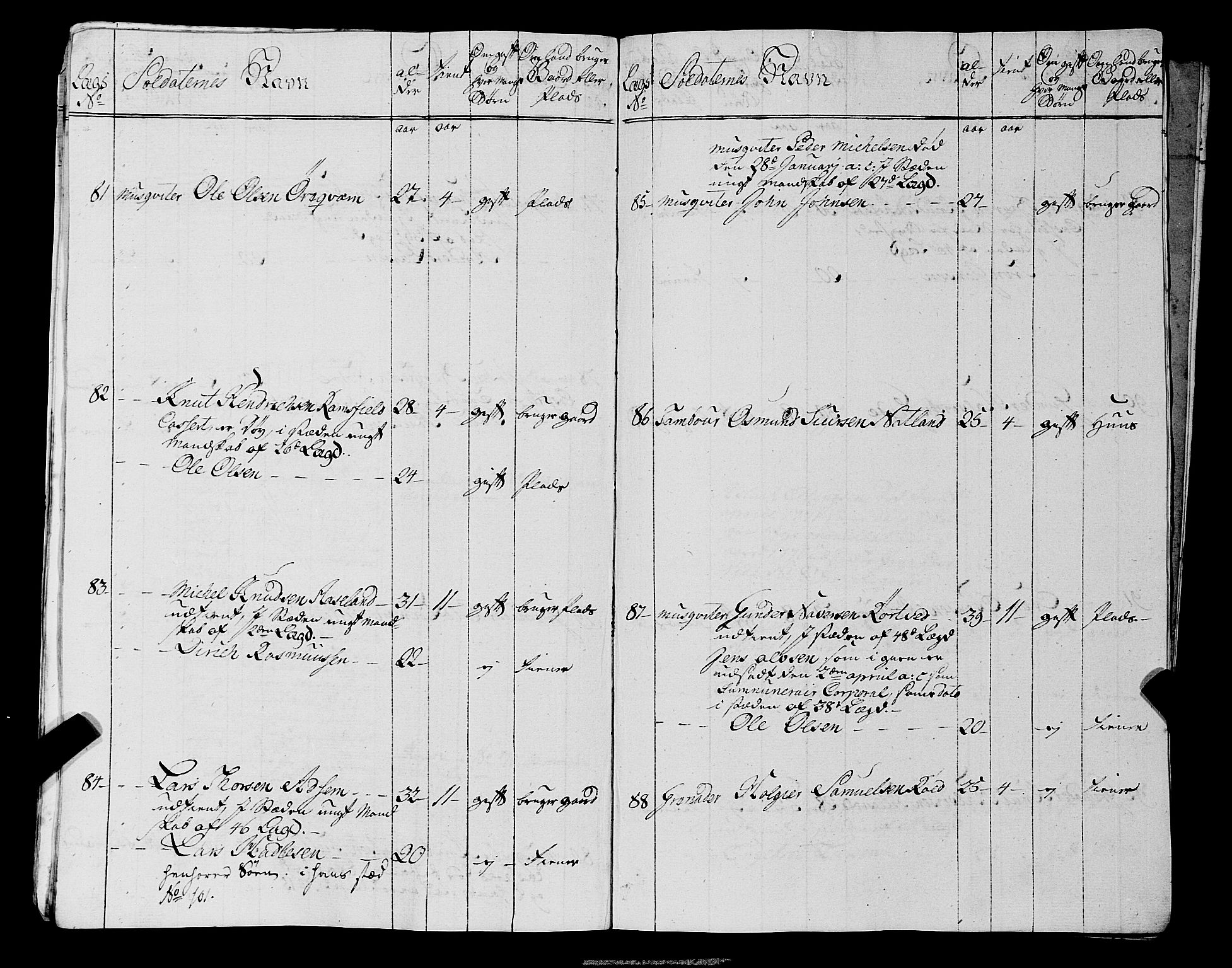 Fylkesmannen i Rogaland, AV/SAST-A-101928/99/3/325/325CA, 1655-1832, s. 5799