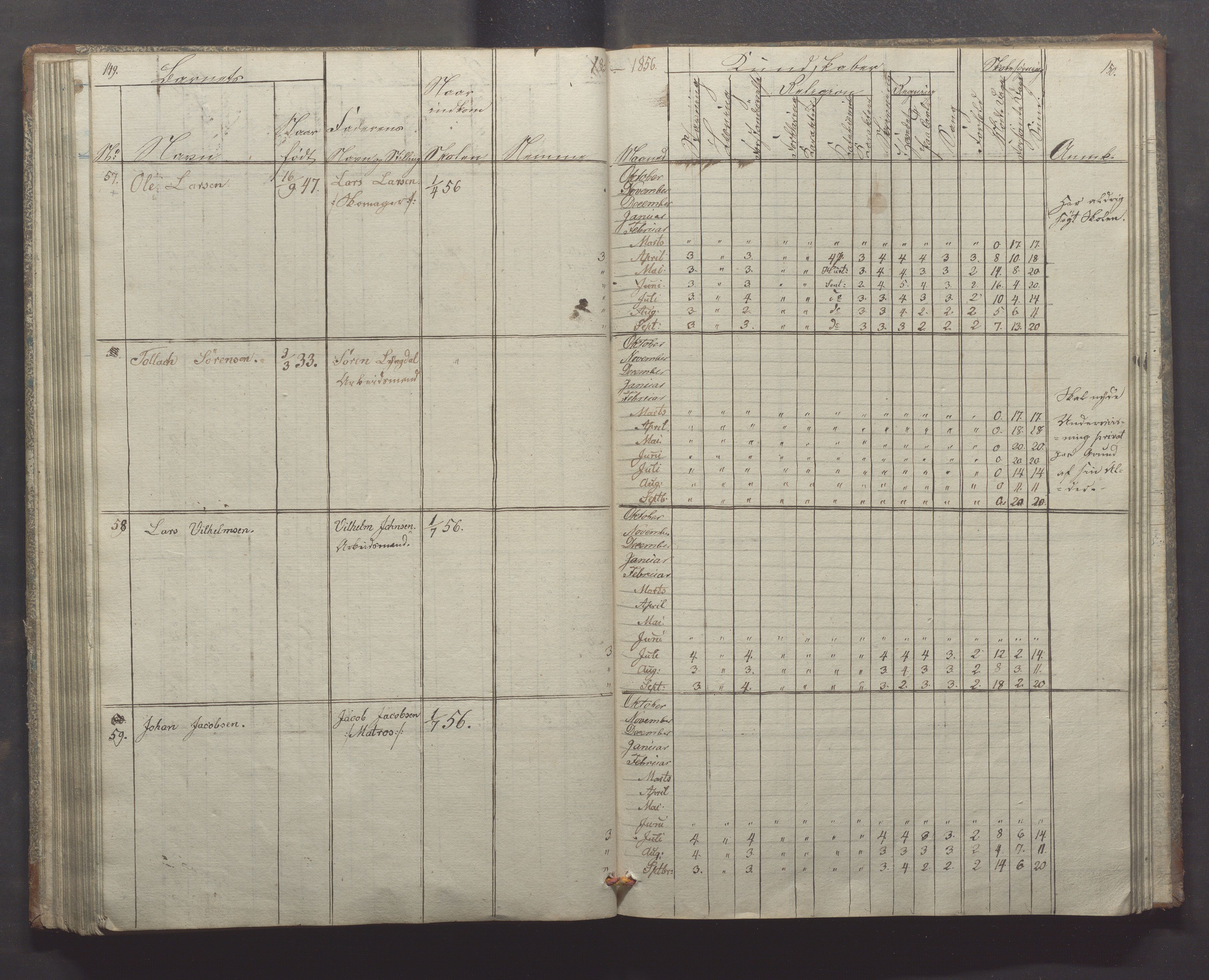 Egersund kommune (Ladested) - Egersund almueskole/folkeskole, IKAR/K-100521/H/L0004: Skoleprotokoll - Folkeskolen, 1. klasse, 1852-1858, s. 149-150