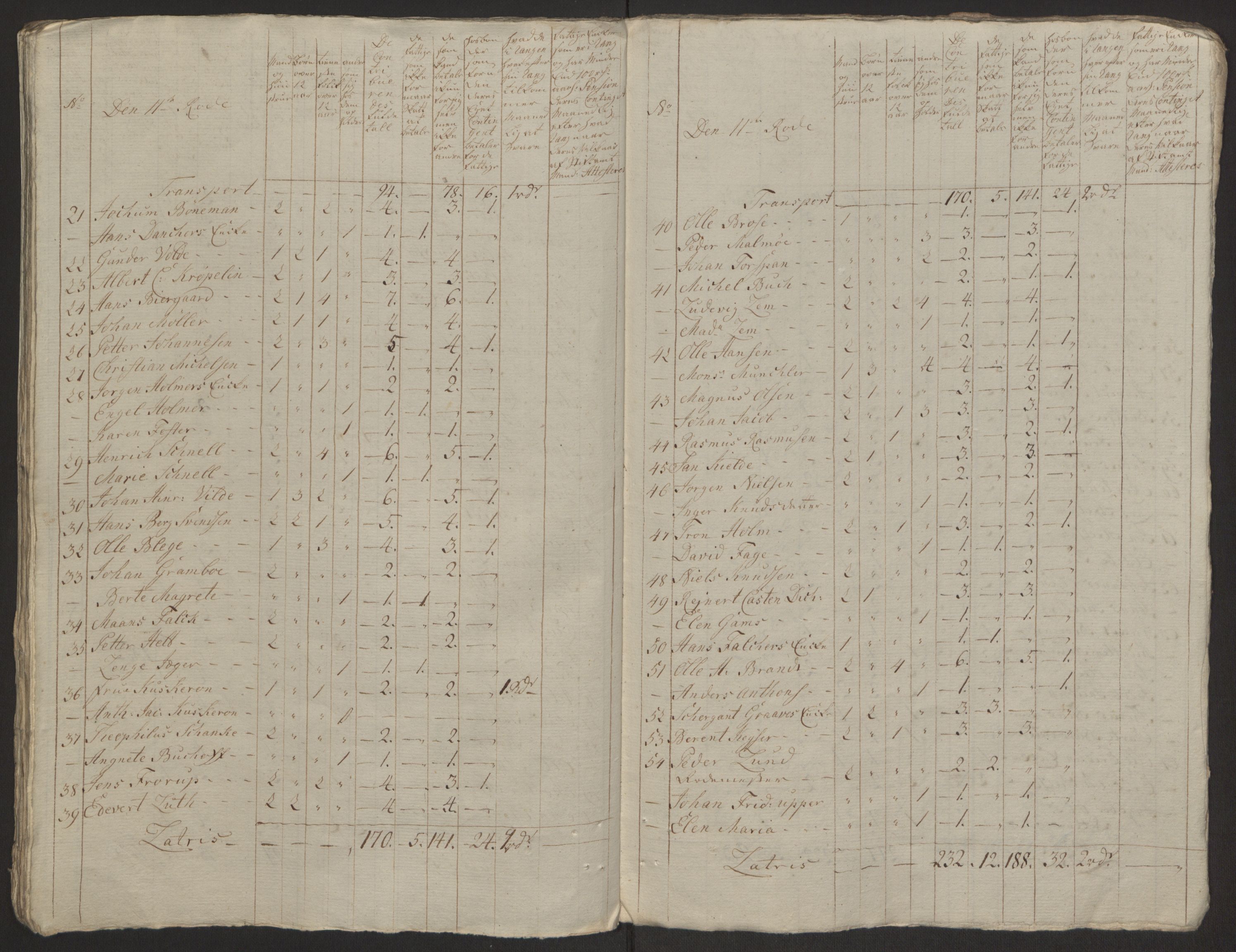 Rentekammeret inntil 1814, Reviderte regnskaper, Byregnskaper, AV/RA-EA-4066/R/Rp/L0367/0001: [P21] Kontribusjonsregnskap / Ekstraskatt, 1764, s. 257