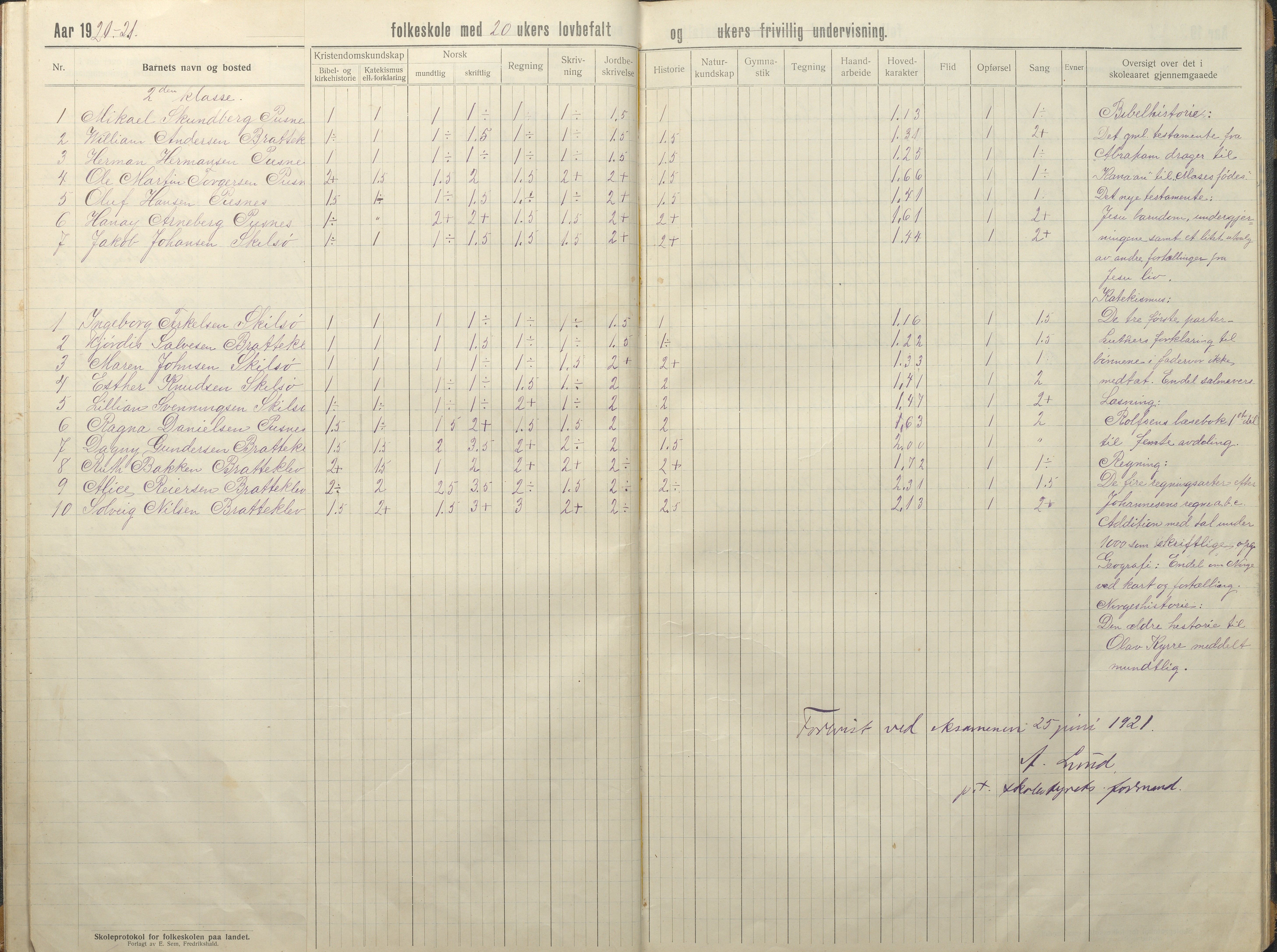 Tromøy kommune frem til 1971, AAKS/KA0921-PK/04/L0035: Færvik (Roligheden) - Karakterprotokoll, 1914-1948