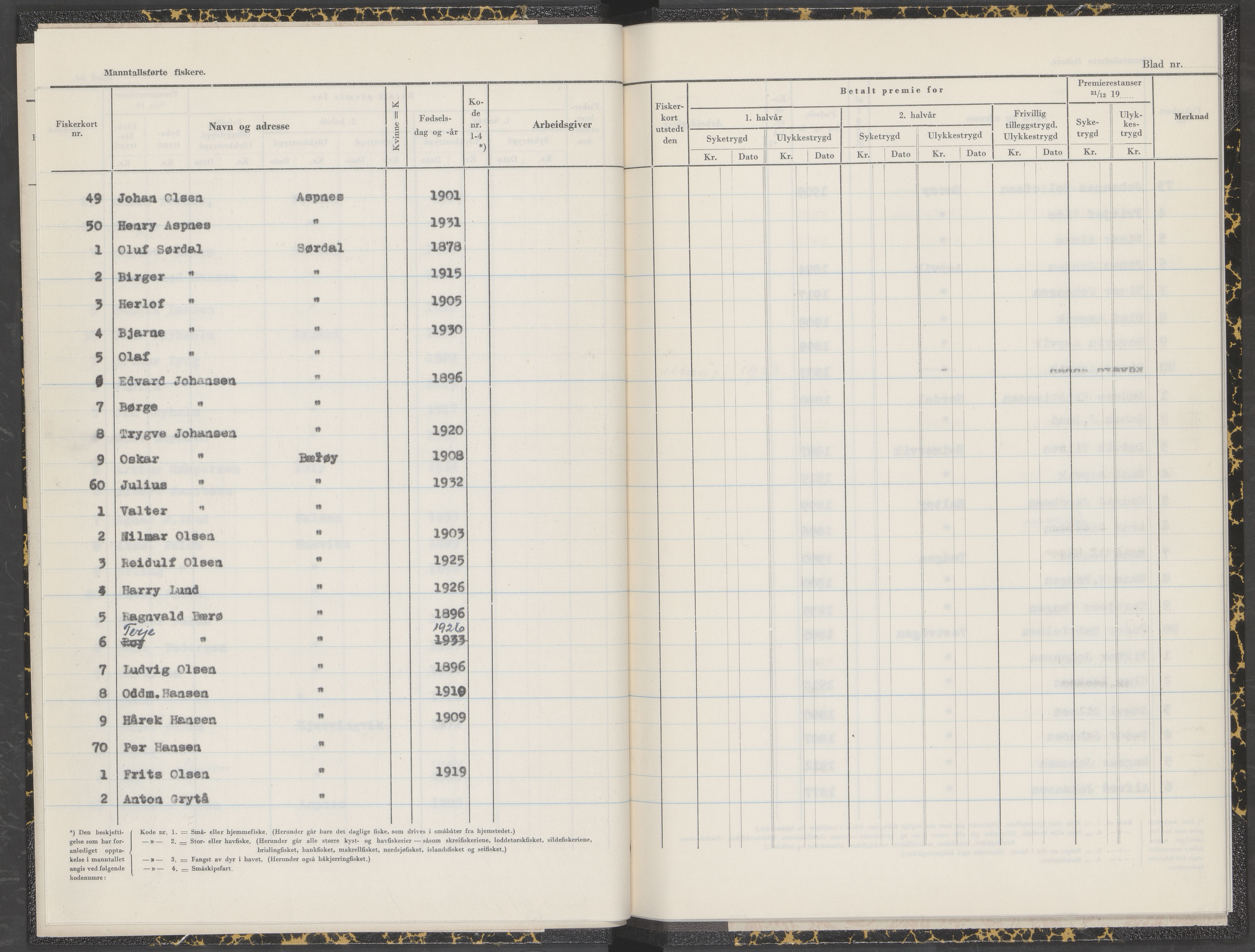 Tjøtta kommune. Fiskermanntallsnemnd, AIN/K-18171.625/Fa/L0001: Fiskermanntallet, 1952-1953