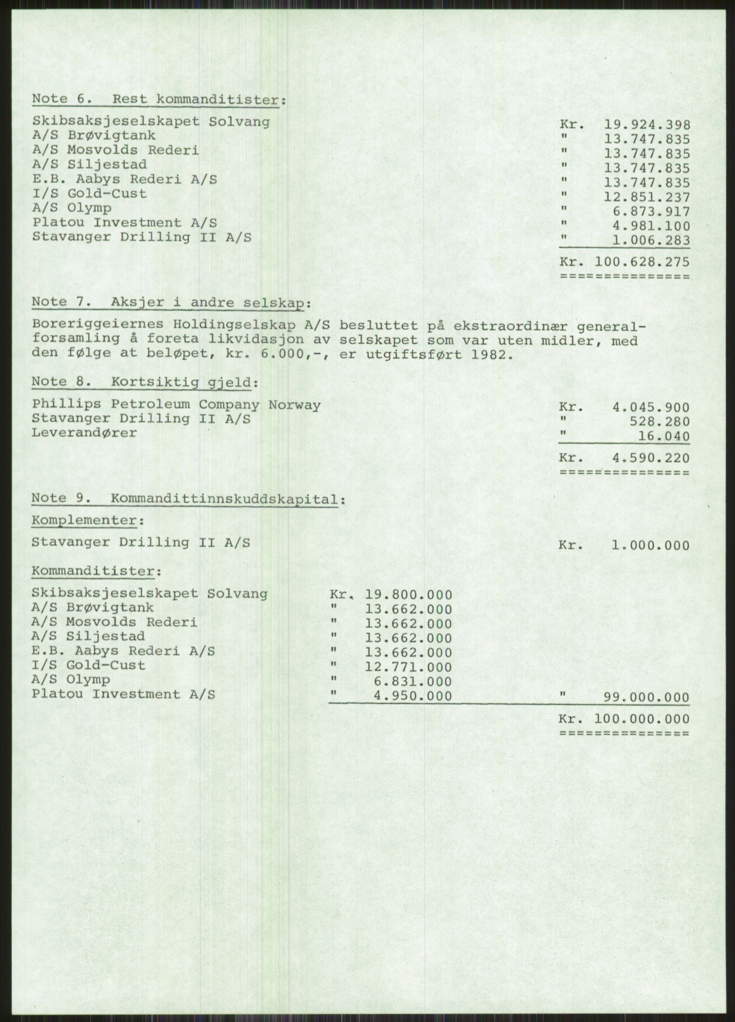 Pa 1503 - Stavanger Drilling AS, SAST/A-101906/A/Ac/L0002: Årsberetninger, 1979-1982, s. 473