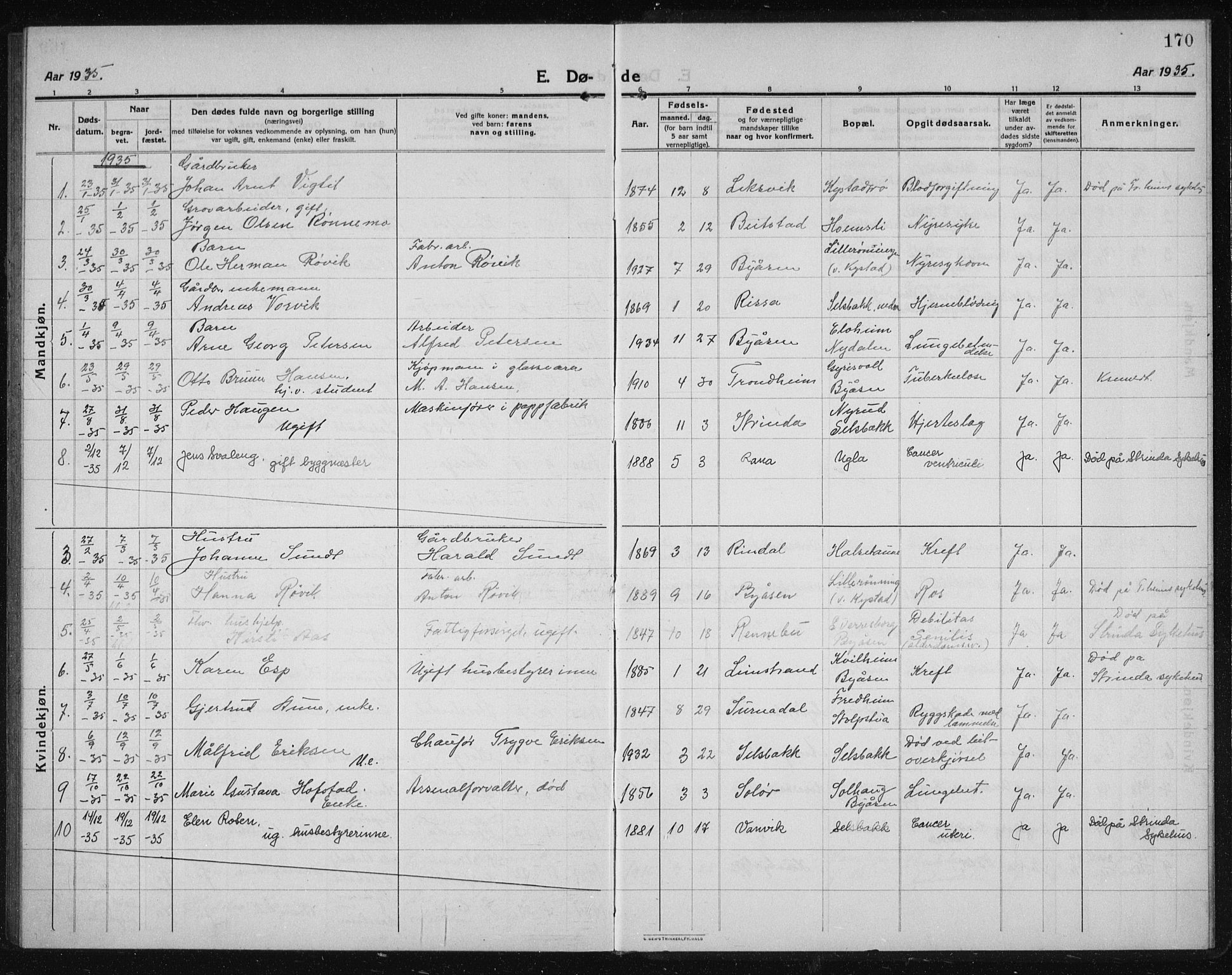 Ministerialprotokoller, klokkerbøker og fødselsregistre - Sør-Trøndelag, AV/SAT-A-1456/611/L0356: Klokkerbok nr. 611C04, 1914-1938, s. 170
