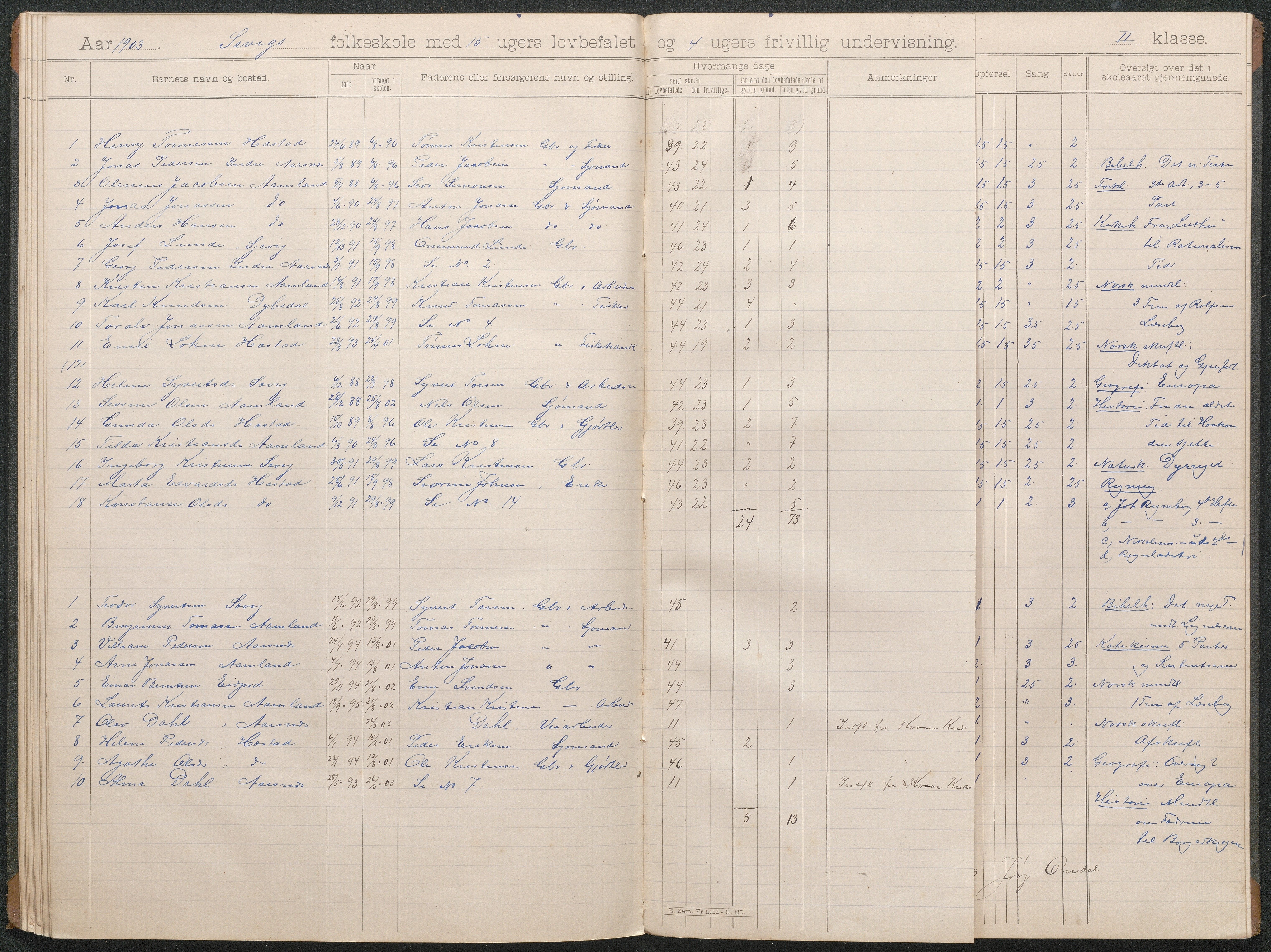 Høvåg kommune, AAKS/KA0927-PK/1/05/L0403: Eksamensprotokoll for Sævigs folkeskole, 1897-1903