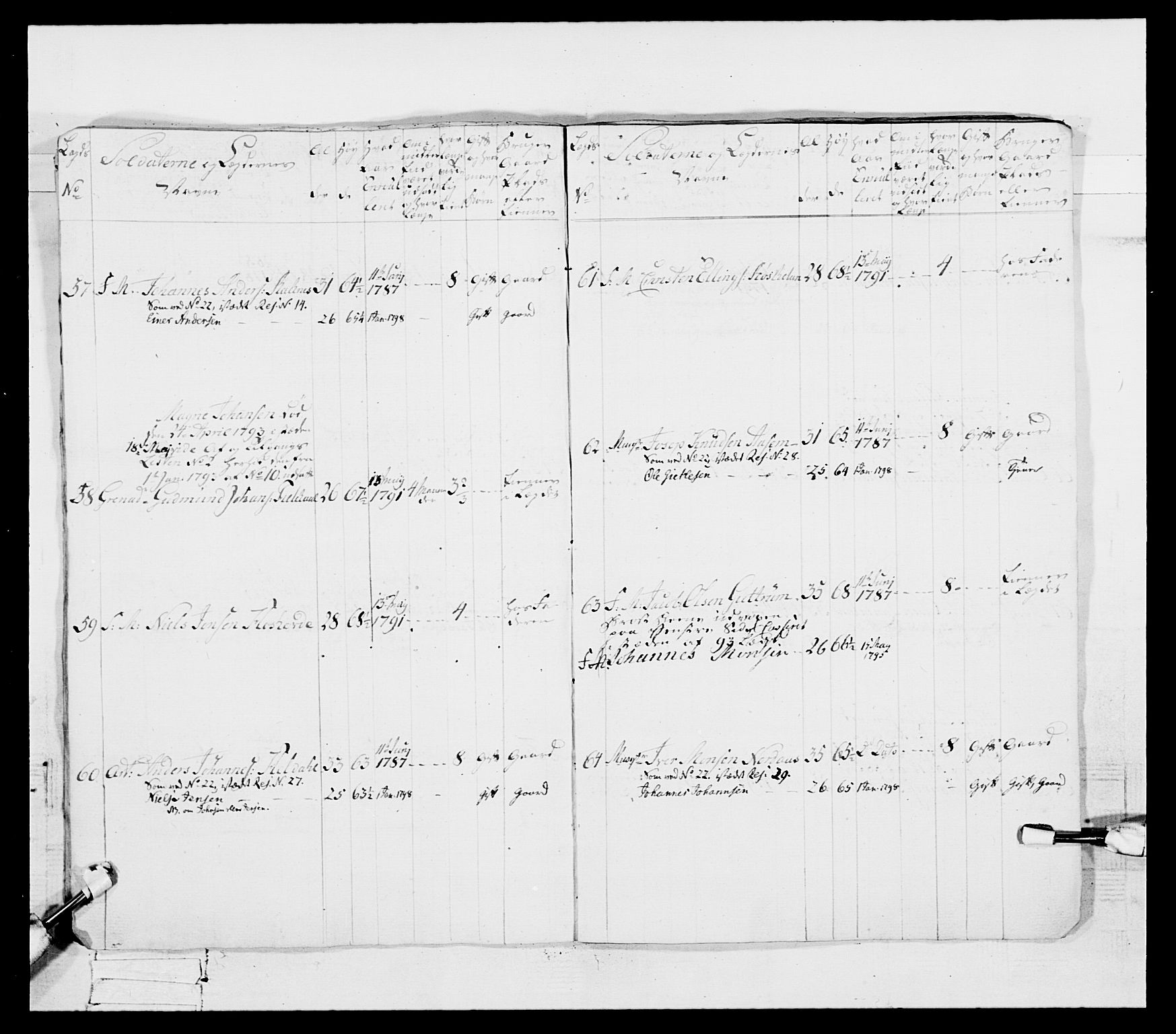 Generalitets- og kommissariatskollegiet, Det kongelige norske kommissariatskollegium, AV/RA-EA-5420/E/Eh/L0096: Bergenhusiske nasjonale infanteriregiment, 1791-1803, s. 232