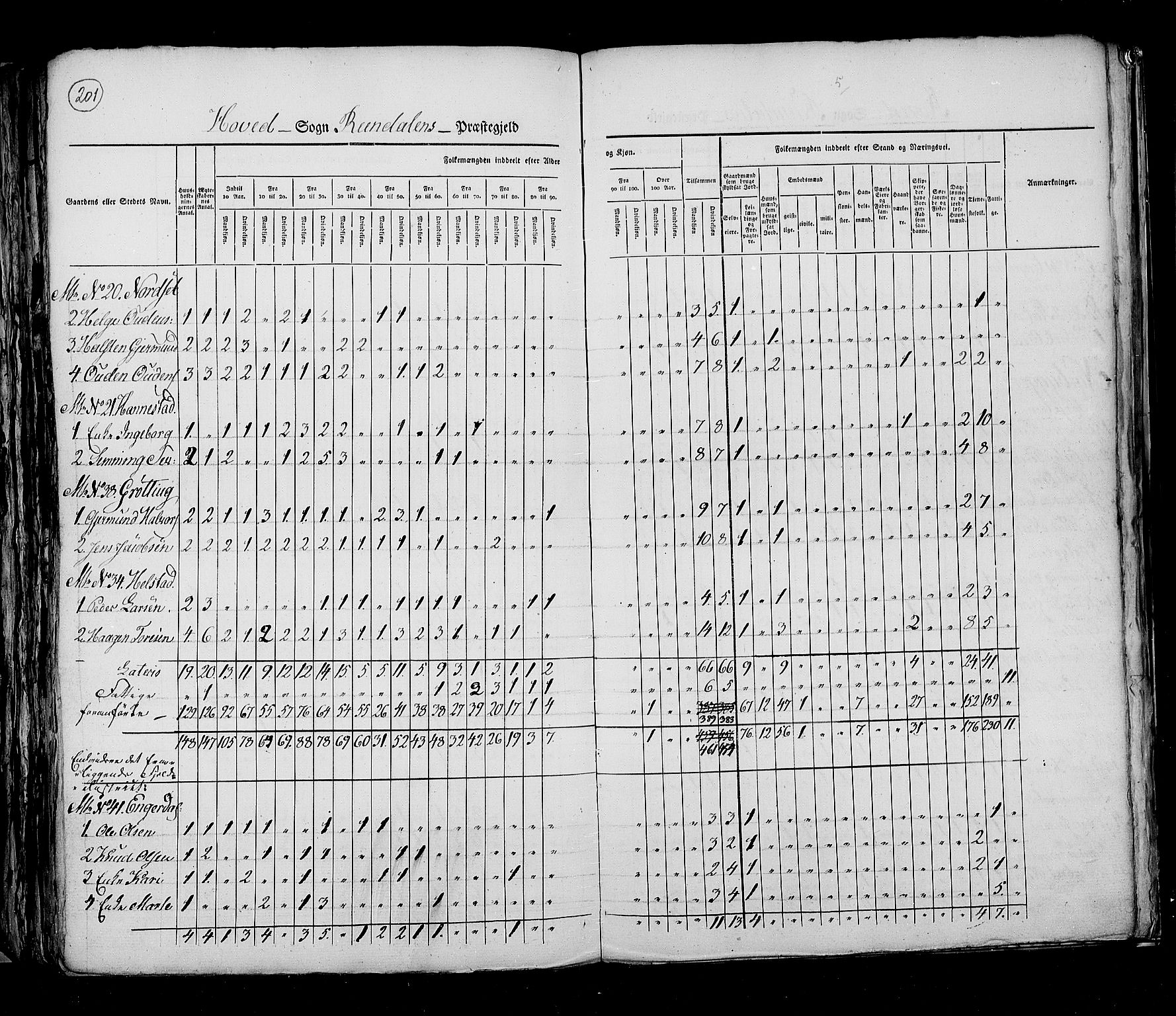 RA, Folketellingen 1825, bind 5: Hedemarken amt, 1825, s. 201