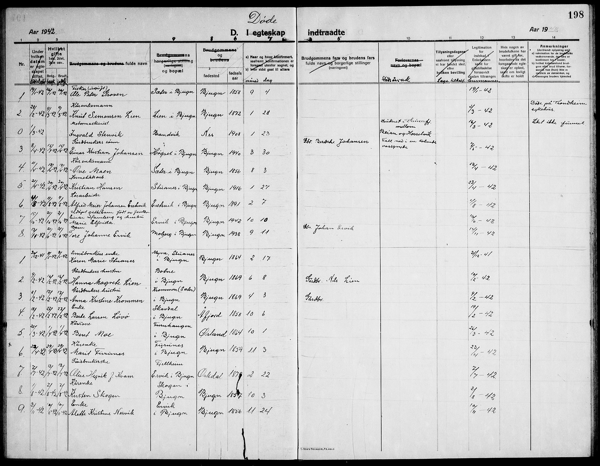 Ministerialprotokoller, klokkerbøker og fødselsregistre - Sør-Trøndelag, SAT/A-1456/651/L0648: Klokkerbok nr. 651C02, 1915-1945, s. 198