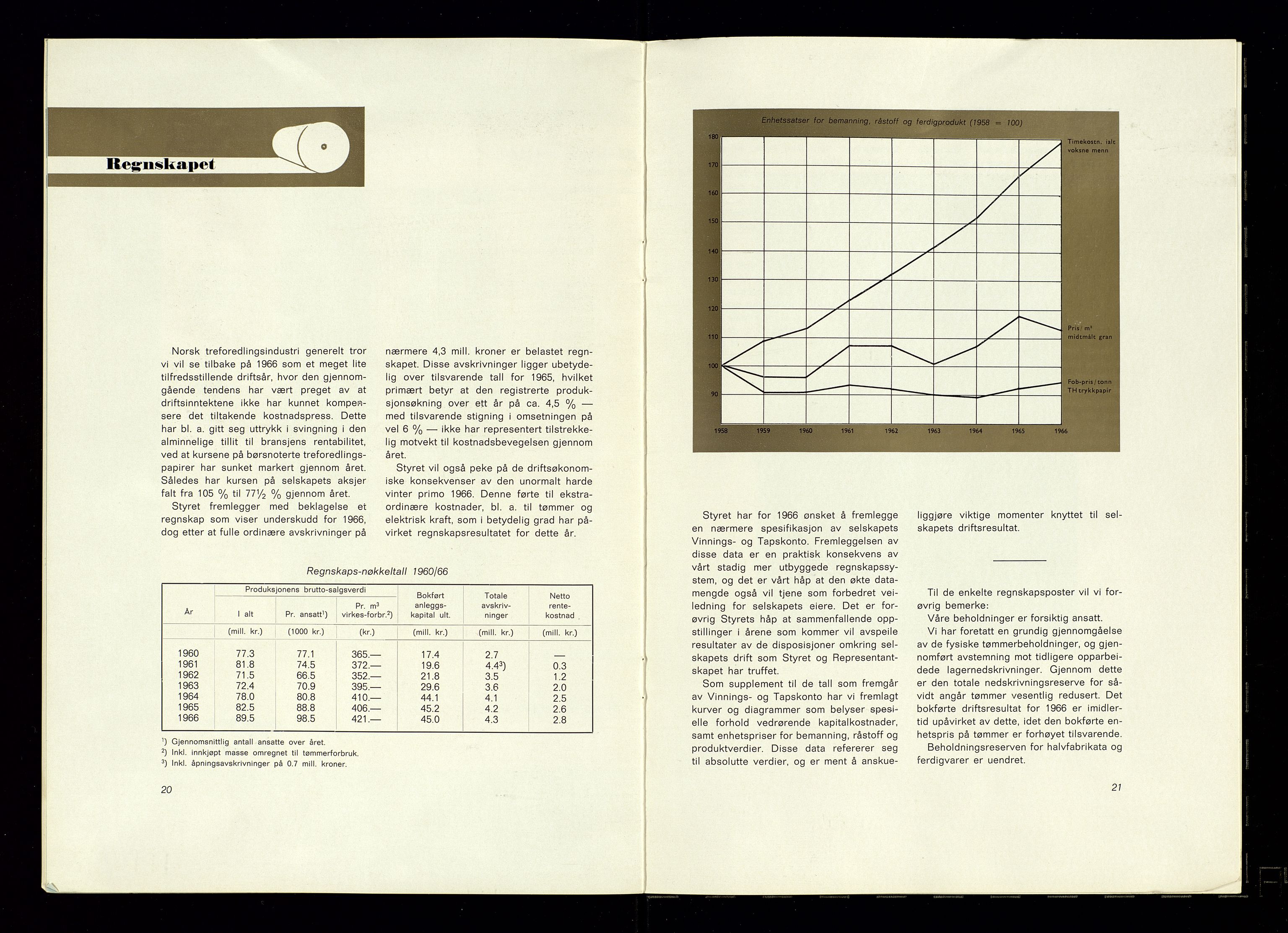 Hunsfos fabrikker, AV/SAK-D/1440/01/L0001/0003: Vedtekter, anmeldelser og årsberetninger / Årsberetninger og regnskap, 1918-1989, s. 276