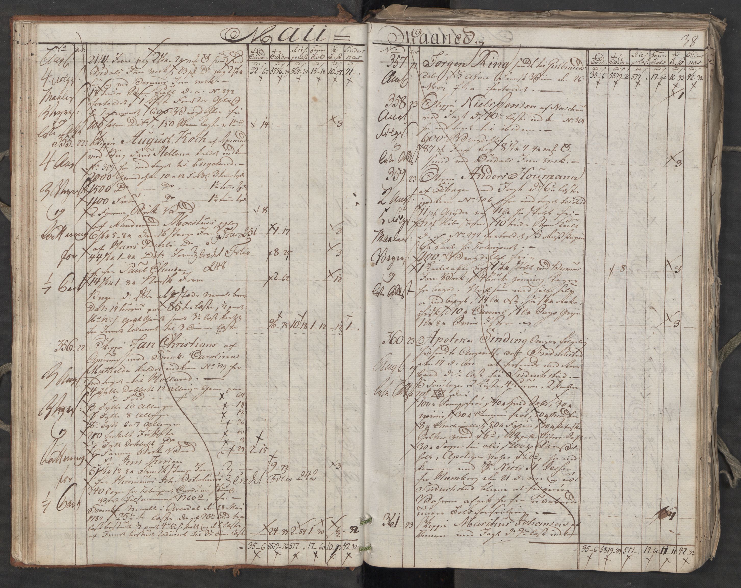 Generaltollkammeret, tollregnskaper, AV/RA-EA-5490/R06/L0174/0001: Tollregnskaper Kristiania / Utgående hovedtollbok, 1788, s. 37b-38a