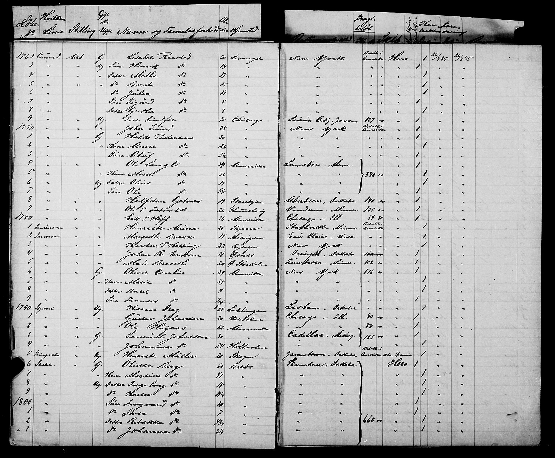 Trondheim politikammer, AV/SAT-A-1887/1/32/L0007: Emigrantprotokoll VII, 1885-1888