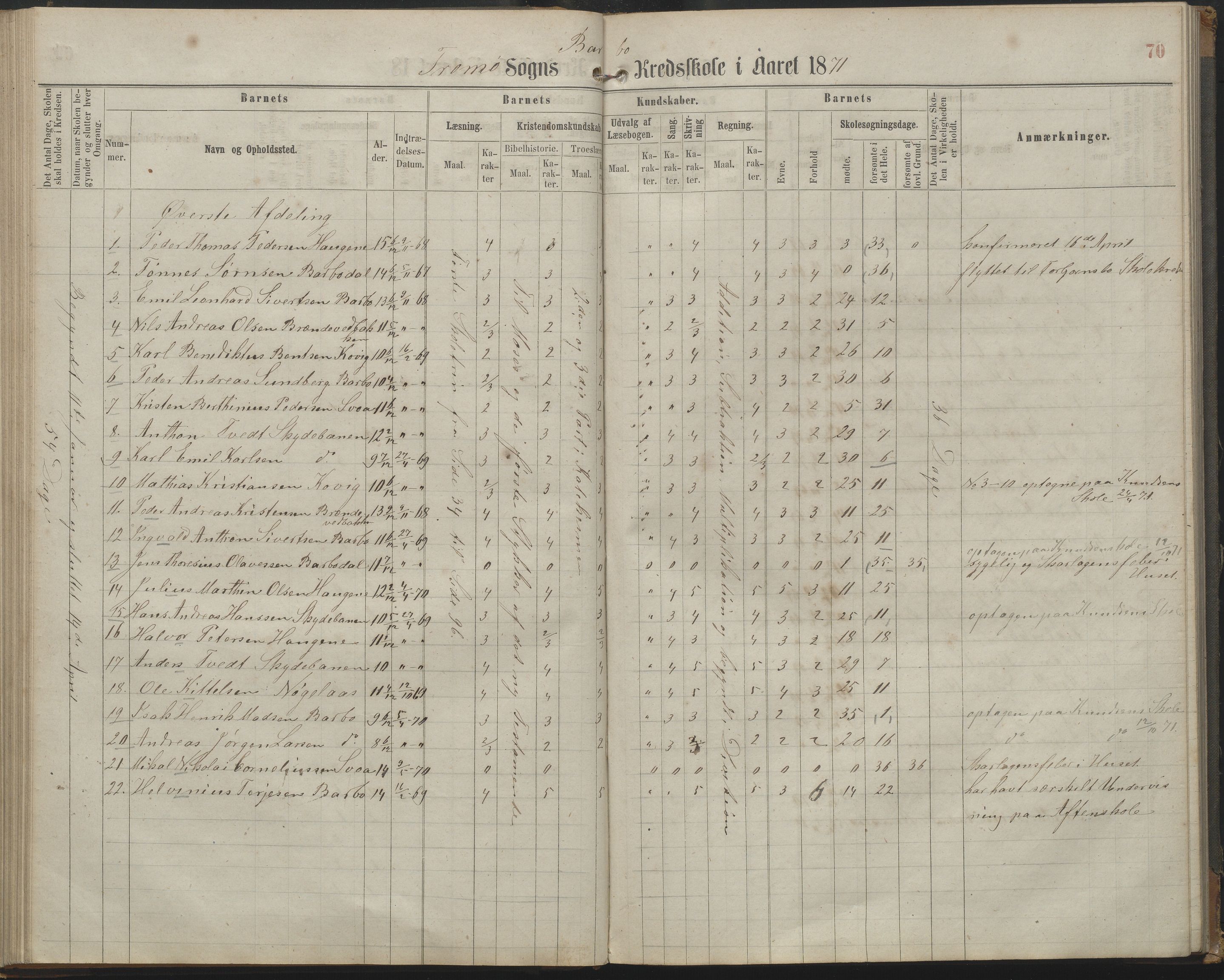 Arendal kommune, Katalog I, AAKS/KA0906-PK-I/07/L0161: Skoleprotokoll for 2. og 3. klasse, 1863-1877, s. 70