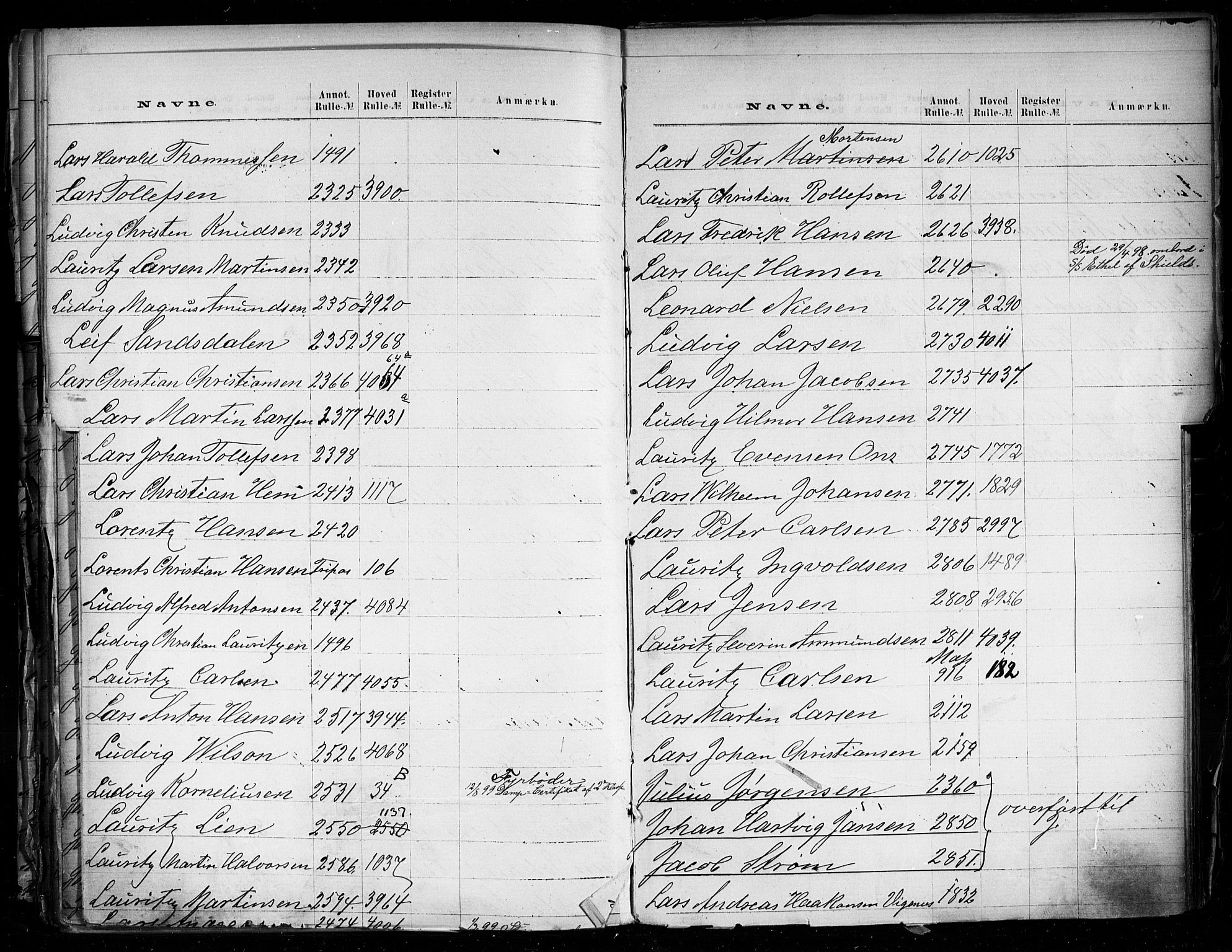 Larvik innrulleringskontor, AV/SAKO-A-787/G/Ga/L0001: Registre til annotasjon- og hovedruller, 1868-1948, s. 68