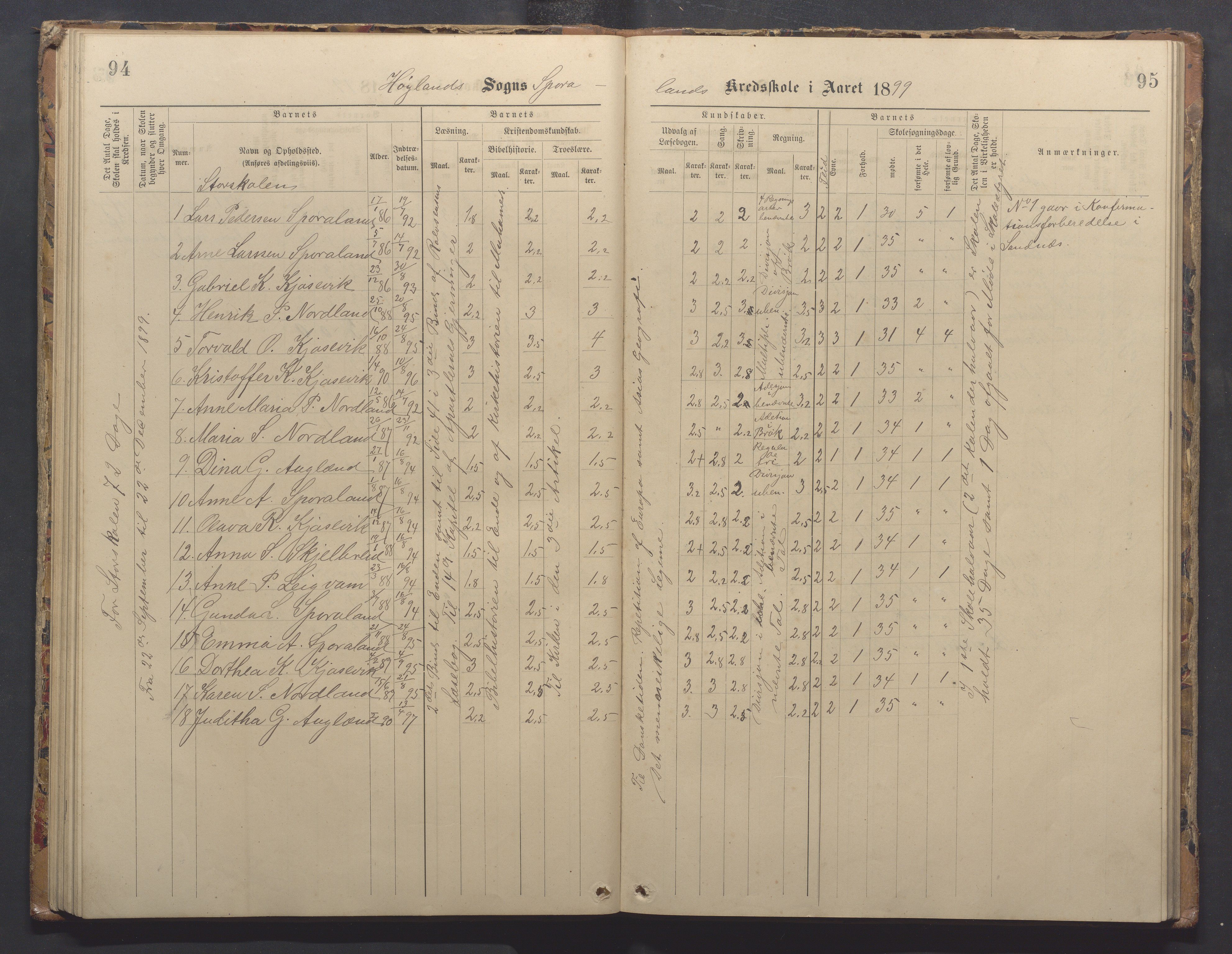 Høyland kommune - Sporaland skole, IKAR/K-100085/E/L0003: Skoleprotokoll, 1888-1910, s. 94-95