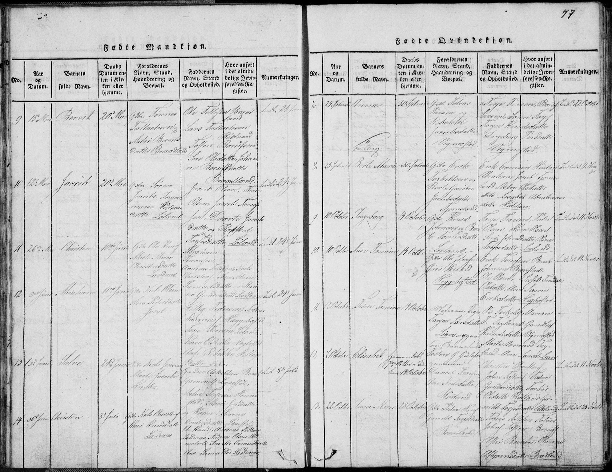 Nord-Audnedal sokneprestkontor, AV/SAK-1111-0032/F/Fb/Fbb/L0001: Klokkerbok nr. B 1, 1816-1858, s. 77