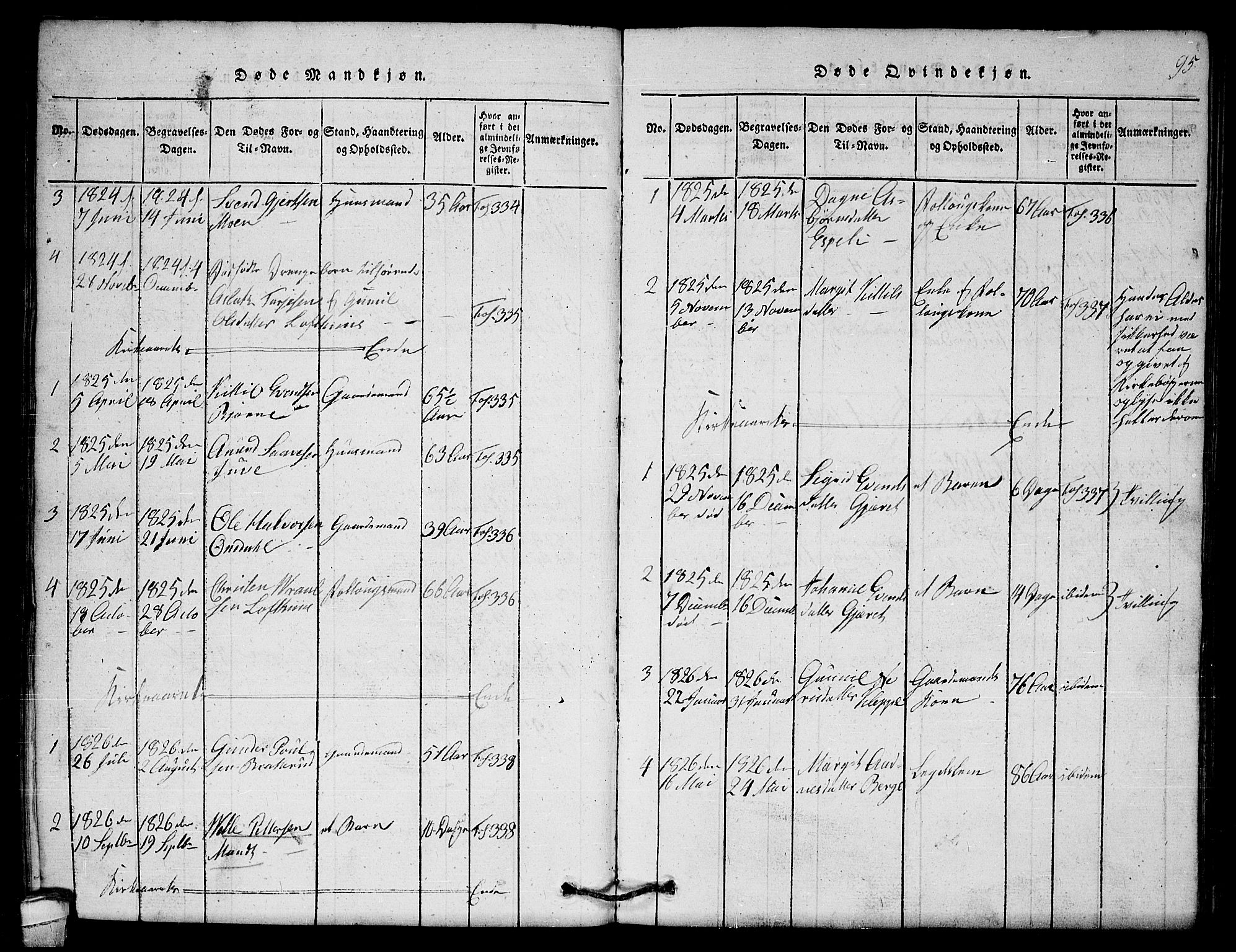 Lårdal kirkebøker, AV/SAKO-A-284/G/Gb/L0001: Klokkerbok nr. II 1, 1815-1865, s. 95