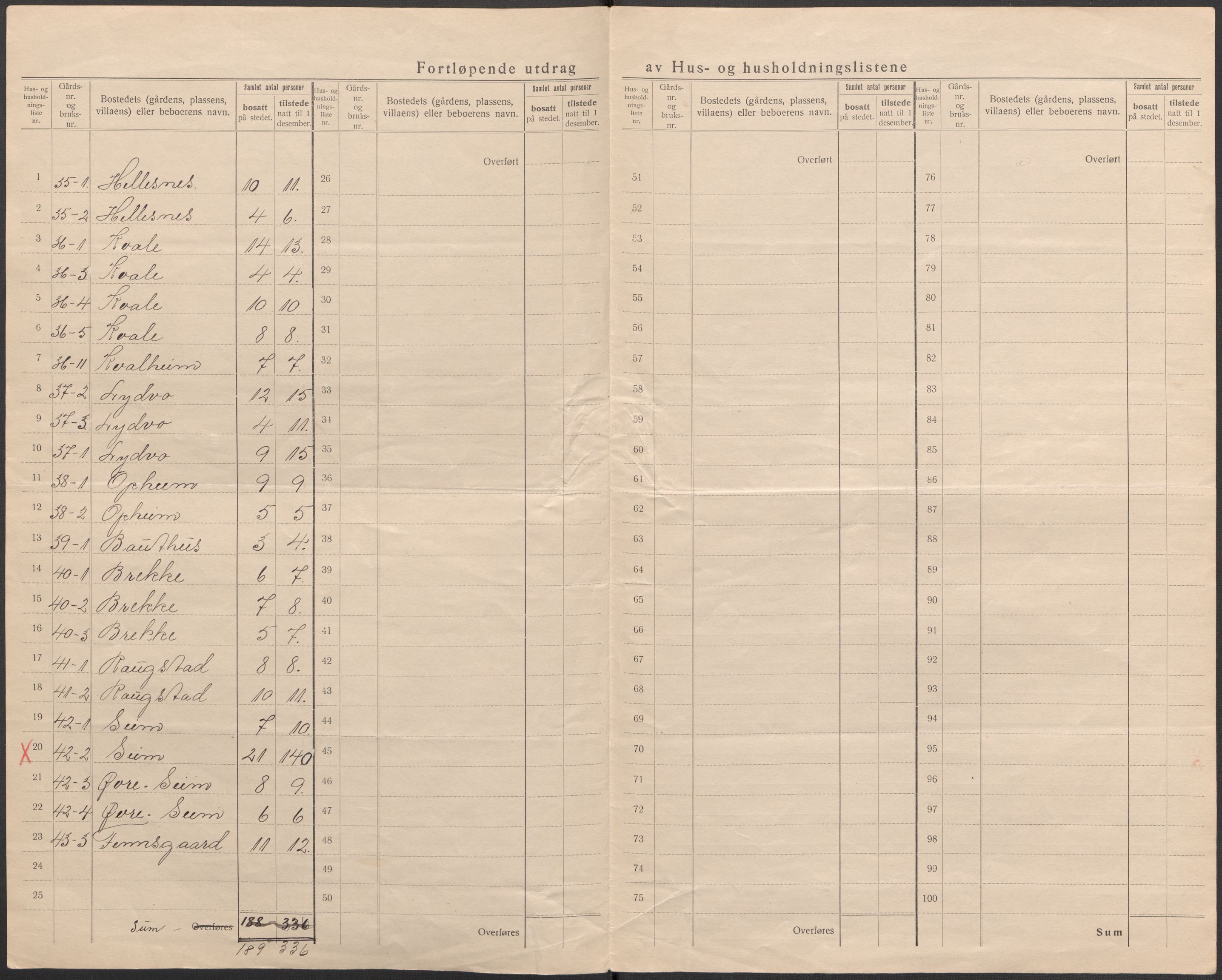 SAB, Folketelling 1920 for 1235 Voss herred, 1920, s. 15