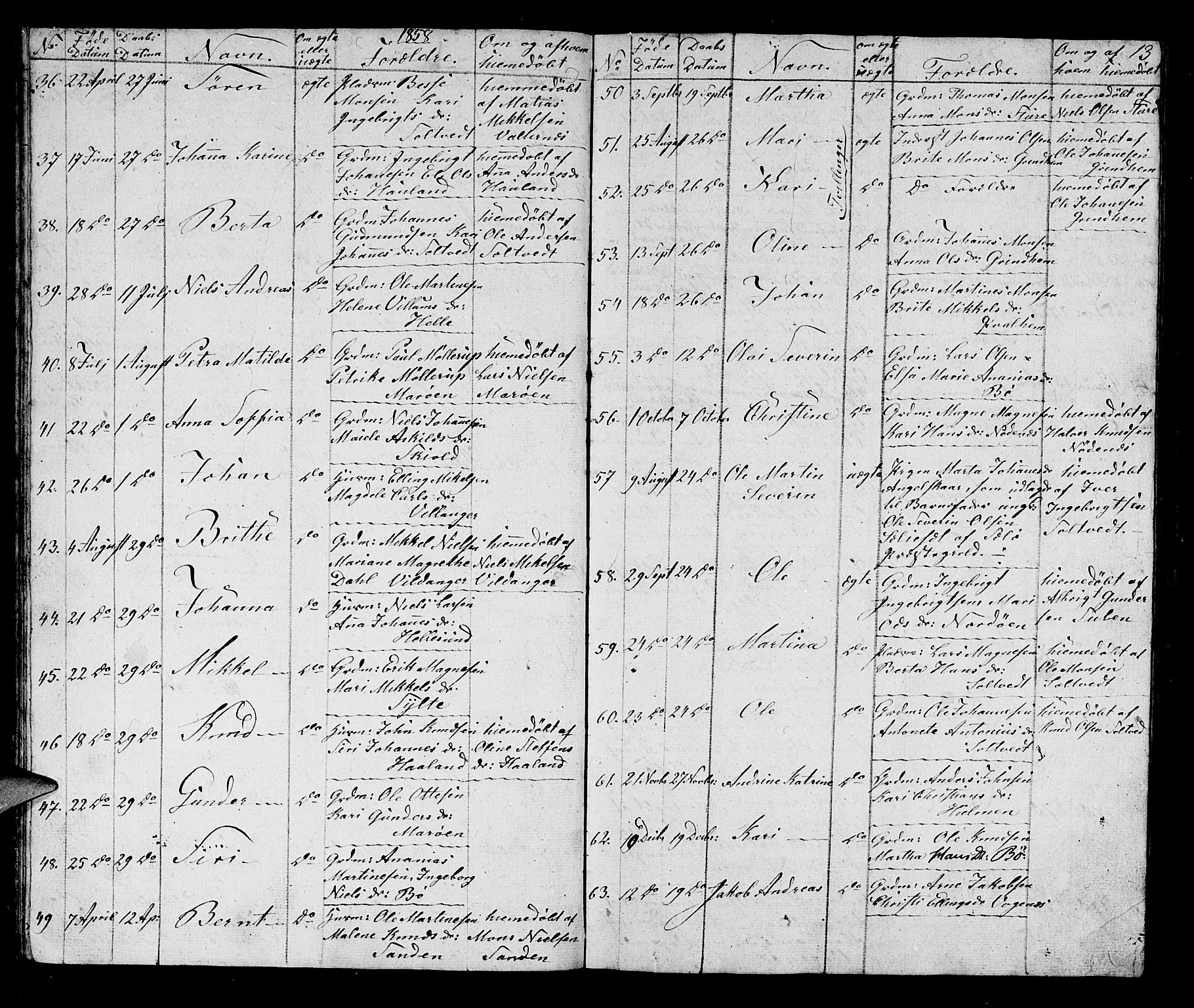 Manger sokneprestembete, AV/SAB-A-76801/H/Hab: Klokkerbok nr. B 1, 1856-1881, s. 13