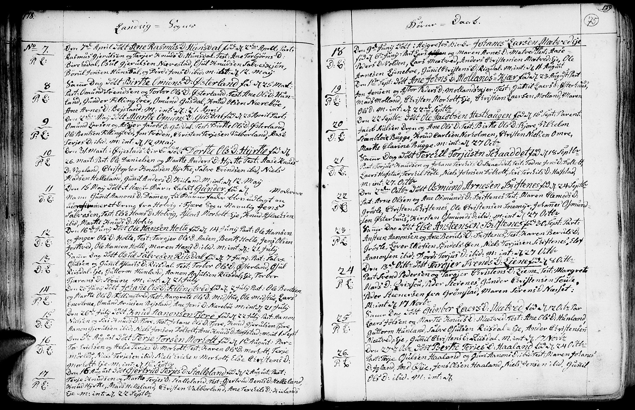 Hommedal sokneprestkontor, AV/SAK-1111-0023/F/Fa/Fab/L0002: Ministerialbok nr. A 2 /1, 1741-1848, s. 75