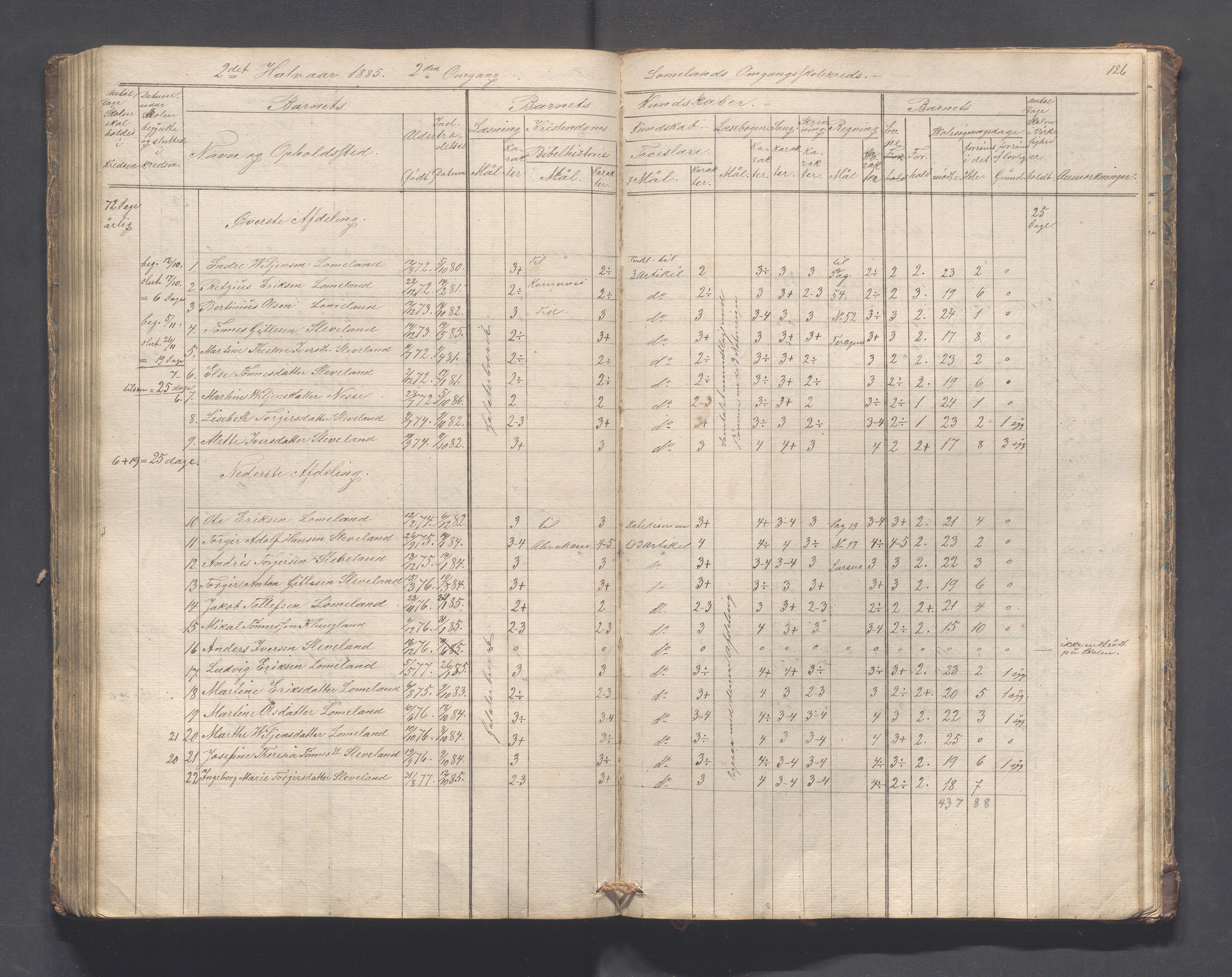 Helleland kommune - Skolekommisjonen/skolestyret, IKAR/K-100486/H/L0005: Skoleprotokoll - Lomeland, Skjerpe, Ramsland, 1845-1891, s. 126