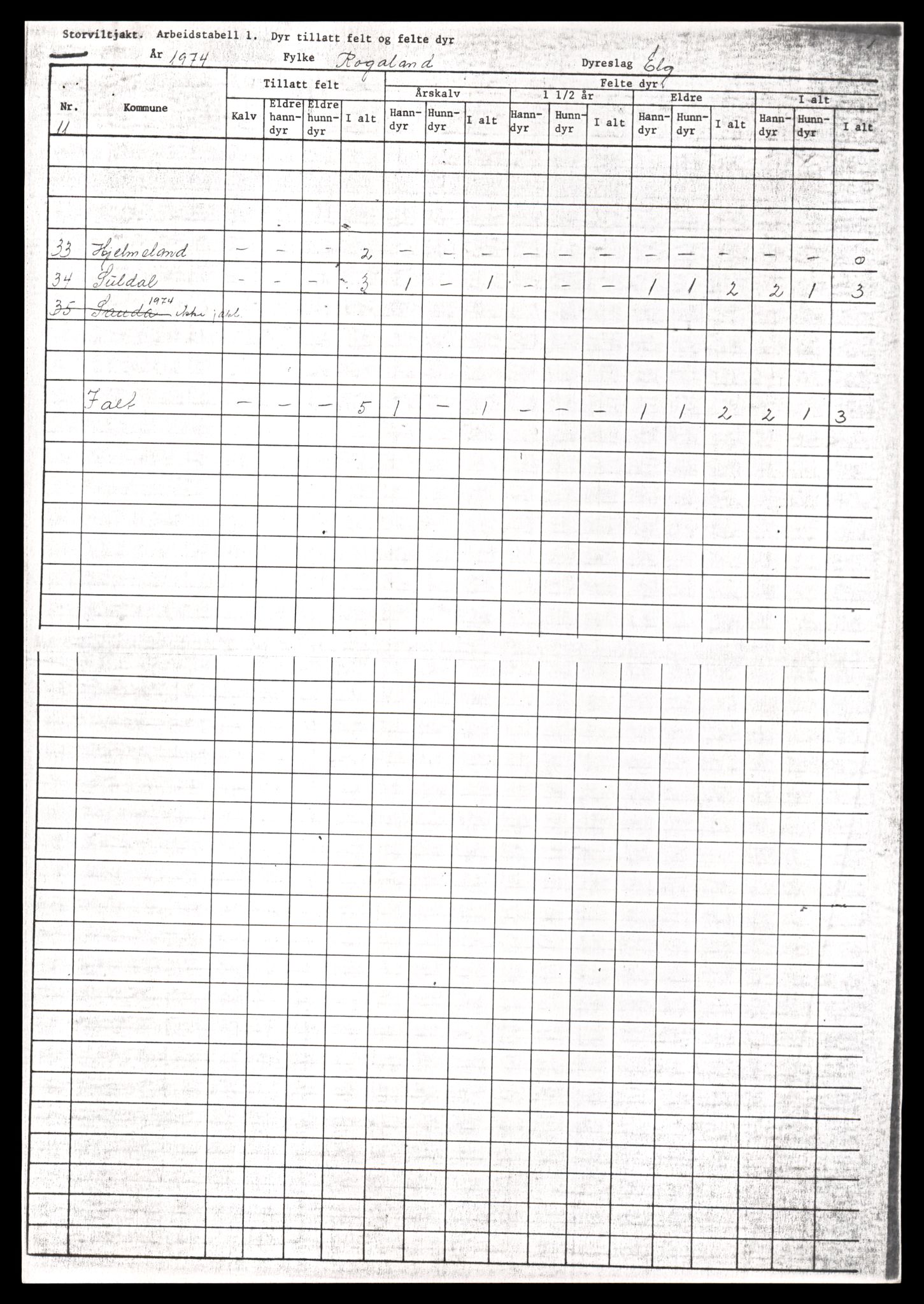 Direktoratet for naturforvaltning, AV/SAT-A-5209/4/D/De/L0102: Oppsyn, oppgaveplikt, 1965-1975, s. 815